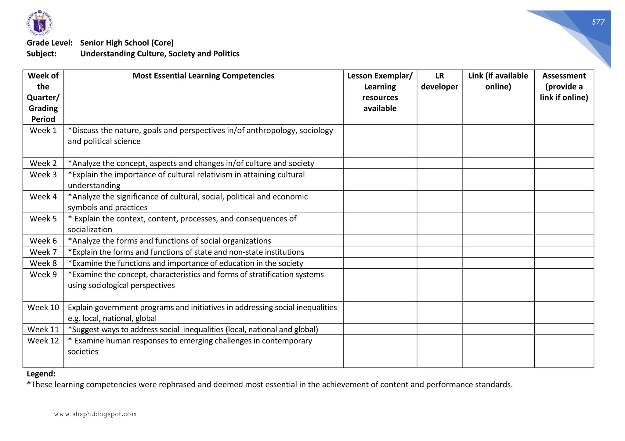 577
Grade Level: Senior High School (Core)
Subject: Understanding Culture, Society and Politics
Week of
the
Quarter/
Grading
Period
Most Essential Learning Competencies Lesson Exemplar/
Learning
resources
available
LR
developer
Link (if available
online)
Assessment
(provide a
link if online)
Week 1 *Discuss the nature, goals and perspectives in/of anthropology, sociology
and political science
Week 2 *Analyze the concept, aspects and changes in/of culture and society
Week 3 *Explain the importance of cultural relativism in attaining cultural
understanding
Week 4 *Analyze the significance of cultural, social, political and economic
symbols and practices
Week 5 * Explain the context, content, processes, and consequences of
socialization
Week 6 *Analyze the forms and functions of social organizations
Week 7 *Explain the forms and functions of state and non-state institutions
Week 8 *Examine the functions and importance of education in the society
Week 9 *Examine the concept, characteristics and forms of stratification systems
using sociological perspectives
Week 10 Explain government programs and initiatives in addressing social inequalities
e.g. local, national, global
Week 11 *Suggest ways to address social inequalities (local, national and global)
Week 12 * Examine human responses to emerging challenges in contemporary
societies
Legend:
*These learning competencies were rephrased and deemed most essential in the achievement of content and performance standards.
www.shsph.blogspot.com
 