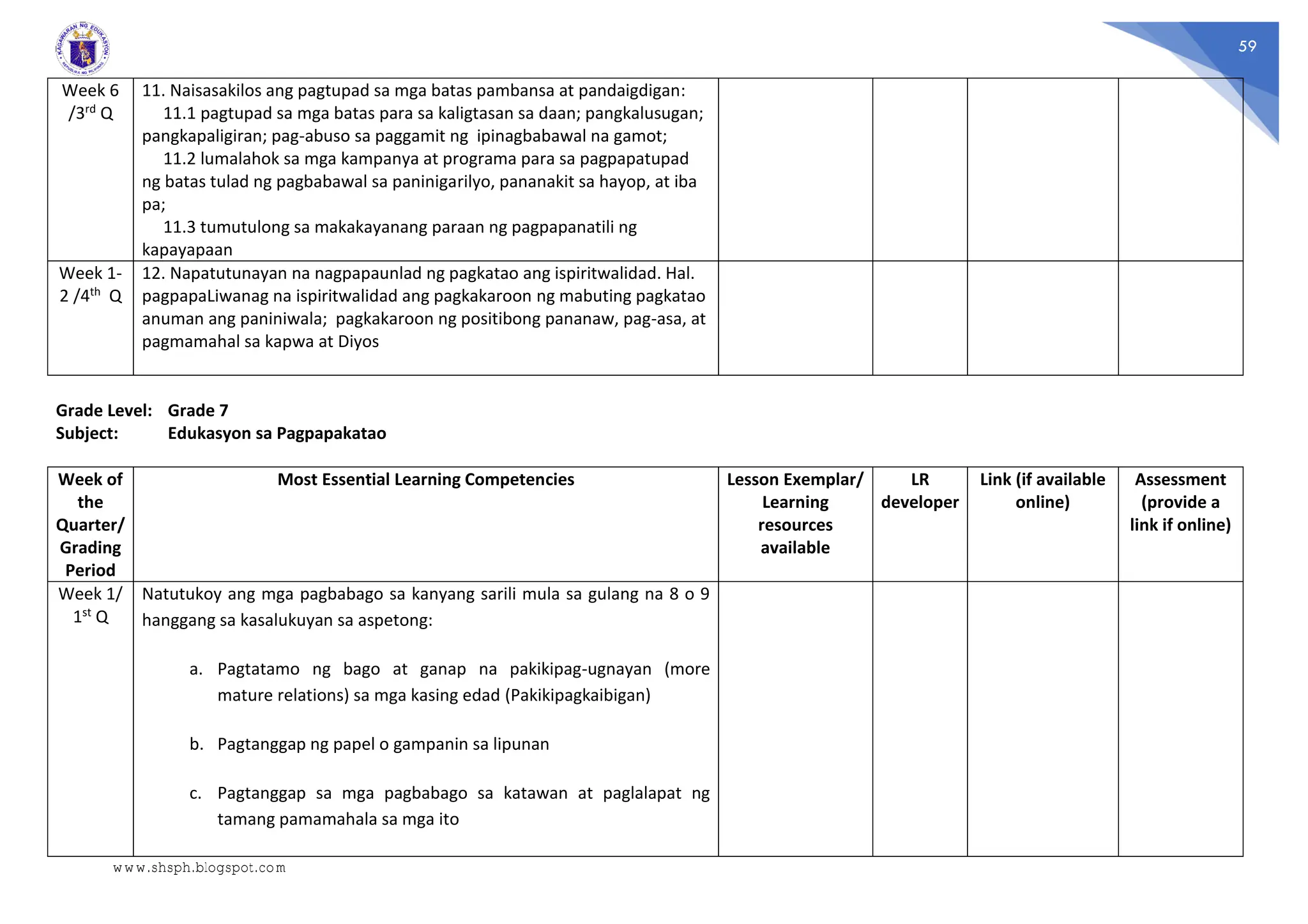 59
Week 6
/3rd Q
11. Naisasakilos ang pagtupad sa mga batas pambansa at pandaigdigan:
11.1 pagtupad sa mga batas para sa kaligtasan sa daan; pangkalusugan;
pangkapaligiran; pag-abuso sa paggamit ng ipinagbabawal na gamot;
11.2 lumalahok sa mga kampanya at programa para sa pagpapatupad
ng batas tulad ng pagbabawal sa paninigarilyo, pananakit sa hayop, at iba
pa;
11.3 tumutulong sa makakayanang paraan ng pagpapanatili ng
kapayapaan
Week 1-
2 /4th Q
12. Napatutunayan na nagpapaunlad ng pagkatao ang ispiritwalidad. Hal.
pagpapaLiwanag na ispiritwalidad ang pagkakaroon ng mabuting pagkatao
anuman ang paniniwala; pagkakaroon ng positibong pananaw, pag-asa, at
pagmamahal sa kapwa at Diyos
Grade Level: Grade 7
Subject: Edukasyon sa Pagpapakatao
Week of
the
Quarter/
Grading
Period
Most Essential Learning Competencies Lesson Exemplar/
Learning
resources
available
LR
developer
Link (if available
online)
Assessment
(provide a
link if online)
Week 1/
1st Q
Natutukoy ang mga pagbabago sa kanyang sarili mula sa gulang na 8 o 9
hanggang sa kasalukuyan sa aspetong:
a. Pagtatamo ng bago at ganap na pakikipag-ugnayan (more
mature relations) sa mga kasing edad (Pakikipagkaibigan)
b. Pagtanggap ng papel o gampanin sa lipunan
c. Pagtanggap sa mga pagbabago sa katawan at paglalapat ng
tamang pamamahala sa mga ito
www.shsph.blogspot.com
 