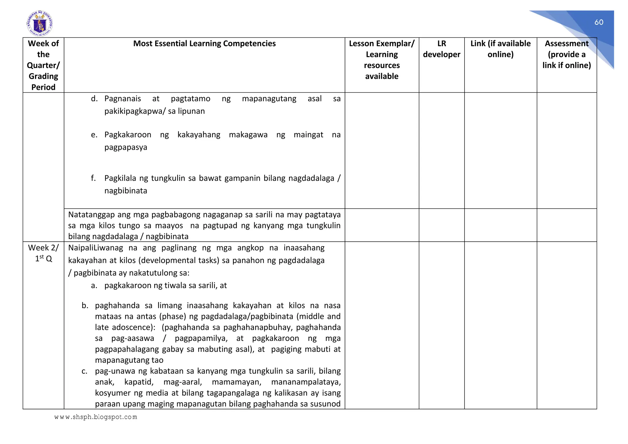 60
Week of
the
Quarter/
Grading
Period
Most Essential Learning Competencies Lesson Exemplar/
Learning
resources
available
LR
developer
Link (if available
online)
Assessment
(provide a
link if online)
d. Pagnanais at pagtatamo ng mapanagutang asal sa
pakikipagkapwa/ sa lipunan
e. Pagkakaroon ng kakayahang makagawa ng maingat na
pagpapasya
f. Pagkilala ng tungkulin sa bawat gampanin bilang nagdadalaga /
nagbibinata
Natatanggap ang mga pagbabagong nagaganap sa sarili na may pagtataya
sa mga kilos tungo sa maayos na pagtupad ng kanyang mga tungkulin
bilang nagdadalaga / nagbibinata
Week 2/
1st Q
NaipaliLiwanag na ang paglinang ng mga angkop na inaasahang
kakayahan at kilos (developmental tasks) sa panahon ng pagdadalaga
/ pagbibinata ay nakatutulong sa:
a. pagkakaroon ng tiwala sa sarili, at
b. paghahanda sa limang inaasahang kakayahan at kilos na nasa
mataas na antas (phase) ng pagdadalaga/pagbibinata (middle and
late adoscence): (paghahanda sa paghahanapbuhay, paghahanda
sa pag-aasawa / pagpapamilya, at pagkakaroon ng mga
pagpapahalagang gabay sa mabuting asal), at pagiging mabuti at
mapanagutang tao
c. pag-unawa ng kabataan sa kanyang mga tungkulin sa sarili, bilang
anak, kapatid, mag-aaral, mamamayan, mananampalataya,
kosyumer ng media at bilang tagapangalaga ng kalikasan ay isang
paraan upang maging mapanagutan bilang paghahanda sa susunod
www.shsph.blogspot.com
 