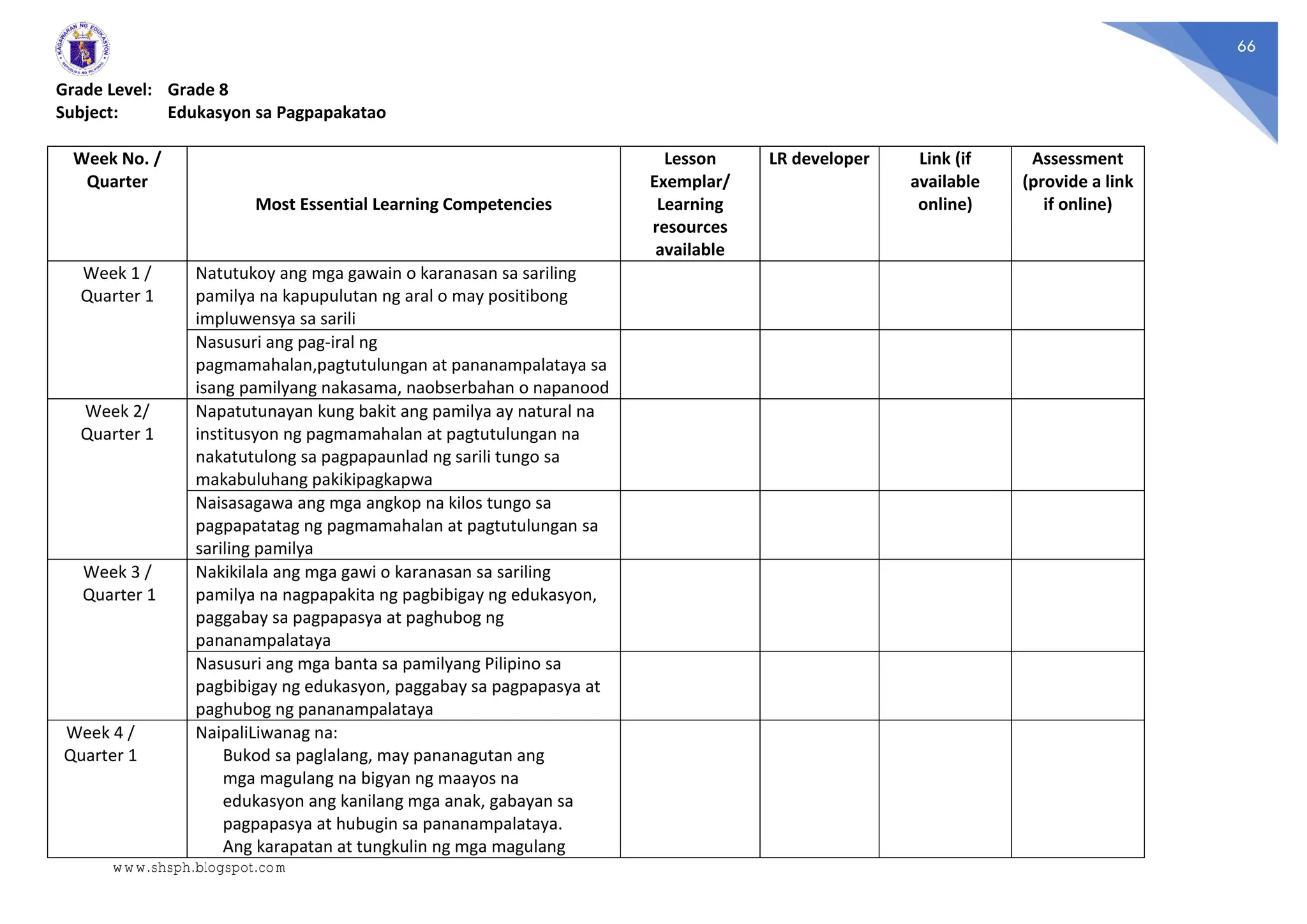 66
Grade Level: Grade 8
Subject: Edukasyon sa Pagpapakatao
Week No. /
Quarter
Most Essential Learning Competencies
Lesson
Exemplar/
Learning
resources
available
LR developer Link (if
available
online)
Assessment
(provide a link
if online)
Week 1 /
Quarter 1
Natutukoy ang mga gawain o karanasan sa sariling
pamilya na kapupulutan ng aral o may positibong
impluwensya sa sarili
Nasusuri ang pag-iral ng
pagmamahalan,pagtutulungan at pananampalataya sa
isang pamilyang nakasama, naobserbahan o napanood
Week 2/
Quarter 1
Napatutunayan kung bakit ang pamilya ay natural na
institusyon ng pagmamahalan at pagtutulungan na
nakatutulong sa pagpapaunlad ng sarili tungo sa
makabuluhang pakikipagkapwa
Naisasagawa ang mga angkop na kilos tungo sa
pagpapatatag ng pagmamahalan at pagtutulungan sa
sariling pamilya
Week 3 /
Quarter 1
Nakikilala ang mga gawi o karanasan sa sariling
pamilya na nagpapakita ng pagbibigay ng edukasyon,
paggabay sa pagpapasya at paghubog ng
pananampalataya
Nasusuri ang mga banta sa pamilyang Pilipino sa
pagbibigay ng edukasyon, paggabay sa pagpapasya at
paghubog ng pananampalataya
Week 4 /
Quarter 1
NaipaliLiwanag na:
Bukod sa paglalang, may pananagutan ang
mga magulang na bigyan ng maayos na
edukasyon ang kanilang mga anak, gabayan sa
pagpapasya at hubugin sa pananampalataya.
Ang karapatan at tungkulin ng mga magulang
www.shsph.blogspot.com
 