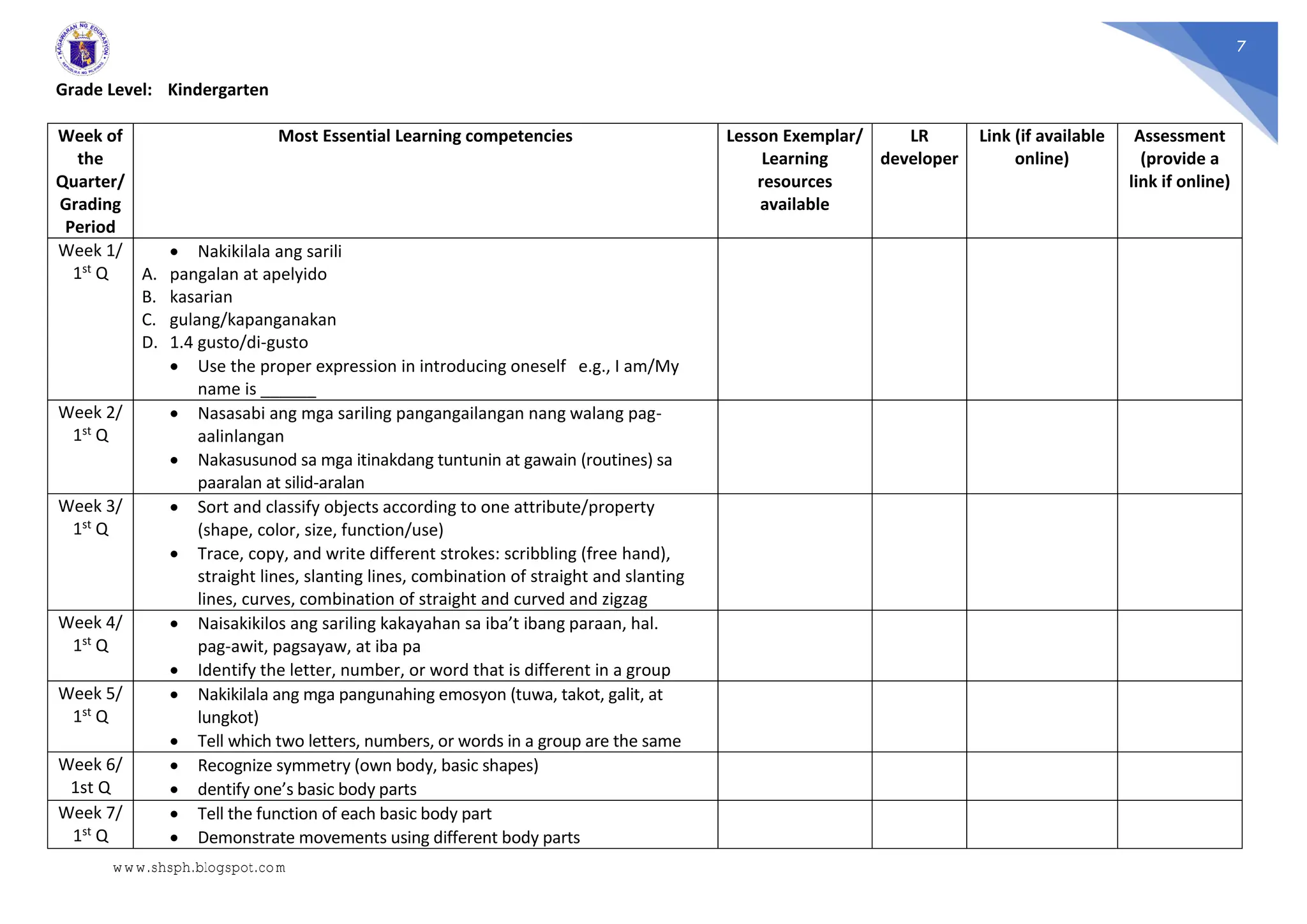 7
Grade Level: Kindergarten
Week of
the
Quarter/
Grading
Period
Most Essential Learning competencies Lesson Exemplar/
Learning
resources
available
LR
developer
Link (if available
online)
Assessment
(provide a
link if online)
Week 1/
1st Q
 Nakikilala ang sarili
A. pangalan at apelyido
B. kasarian
C. gulang/kapanganakan
D. 1.4 gusto/di-gusto
 Use the proper expression in introducing oneself e.g., I am/My
name is ______
Week 2/
1st Q
 Nasasabi ang mga sariling pangangailangan nang walang pag-
aalinlangan
 Nakasusunod sa mga itinakdang tuntunin at gawain (routines) sa
paaralan at silid-aralan
Week 3/
1st Q
 Sort and classify objects according to one attribute/property
(shape, color, size, function/use)
 Trace, copy, and write different strokes: scribbling (free hand),
straight lines, slanting lines, combination of straight and slanting
lines, curves, combination of straight and curved and zigzag
Week 4/
1st Q
 Naisakikilos ang sariling kakayahan sa iba’t ibang paraan, hal.
pag-awit, pagsayaw, at iba pa
 Identify the letter, number, or word that is different in a group
Week 5/
1st Q
 Nakikilala ang mga pangunahing emosyon (tuwa, takot, galit, at
lungkot)
 Tell which two letters, numbers, or words in a group are the same
Week 6/
1st Q
 Recognize symmetry (own body, basic shapes)
 dentify one’s basic body parts
Week 7/
1st Q
 Tell the function of each basic body part
 Demonstrate movements using different body parts
www.shsph.blogspot.com
 