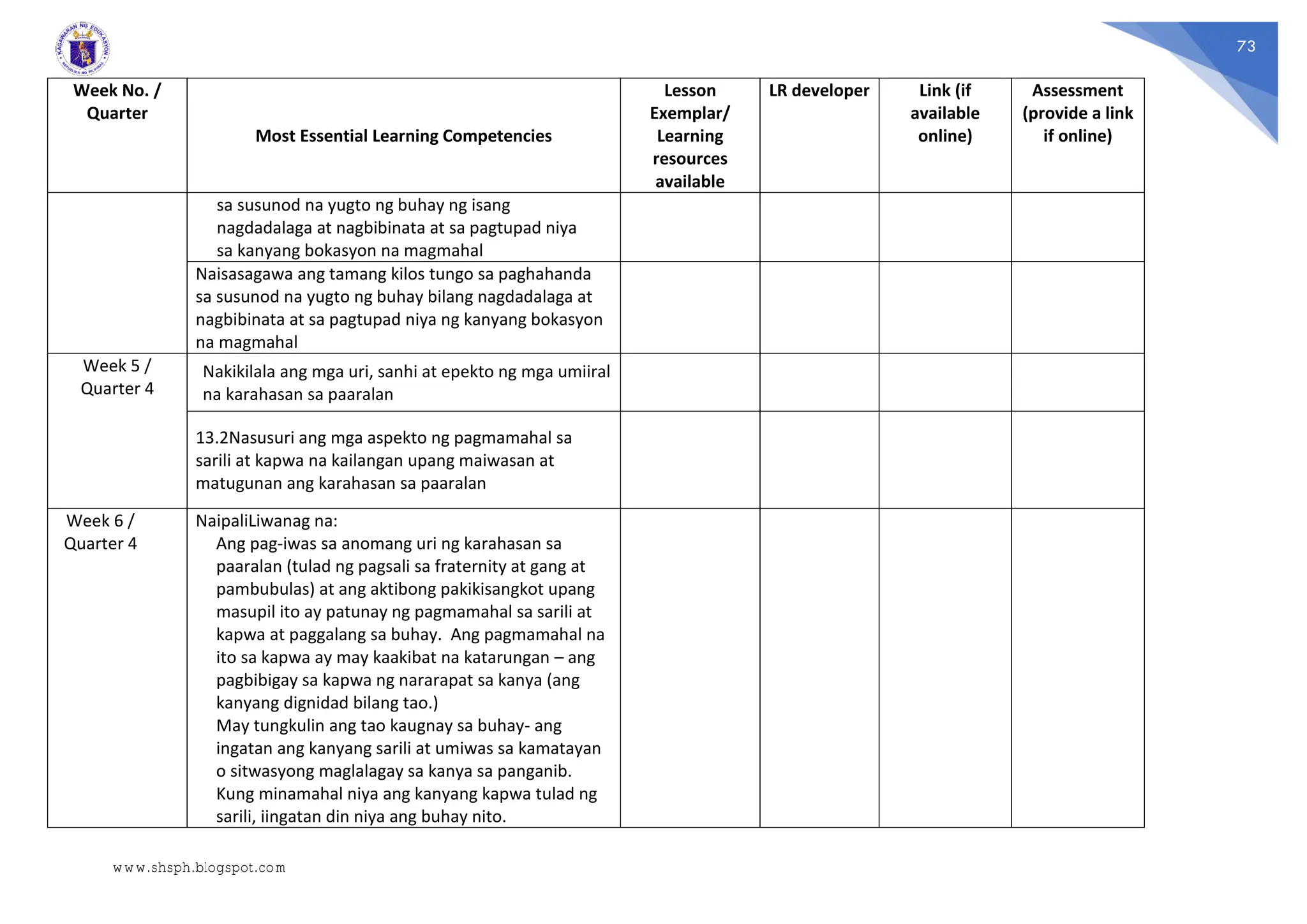 73
Week No. /
Quarter
Most Essential Learning Competencies
Lesson
Exemplar/
Learning
resources
available
LR developer Link (if
available
online)
Assessment
(provide a link
if online)
sa susunod na yugto ng buhay ng isang
nagdadalaga at nagbibinata at sa pagtupad niya
sa kanyang bokasyon na magmahal
Naisasagawa ang tamang kilos tungo sa paghahanda
sa susunod na yugto ng buhay bilang nagdadalaga at
nagbibinata at sa pagtupad niya ng kanyang bokasyon
na magmahal
Week 5 /
Quarter 4
Nakikilala ang mga uri, sanhi at epekto ng mga umiiral
na karahasan sa paaralan
13.2Nasusuri ang mga aspekto ng pagmamahal sa
sarili at kapwa na kailangan upang maiwasan at
matugunan ang karahasan sa paaralan
Week 6 /
Quarter 4
NaipaliLiwanag na:
Ang pag-iwas sa anomang uri ng karahasan sa
paaralan (tulad ng pagsali sa fraternity at gang at
pambubulas) at ang aktibong pakikisangkot upang
masupil ito ay patunay ng pagmamahal sa sarili at
kapwa at paggalang sa buhay. Ang pagmamahal na
ito sa kapwa ay may kaakibat na katarungan – ang
pagbibigay sa kapwa ng nararapat sa kanya (ang
kanyang dignidad bilang tao.)
May tungkulin ang tao kaugnay sa buhay- ang
ingatan ang kanyang sarili at umiwas sa kamatayan
o sitwasyong maglalagay sa kanya sa panganib.
Kung minamahal niya ang kanyang kapwa tulad ng
sarili, iingatan din niya ang buhay nito.
www.shsph.blogspot.com
 