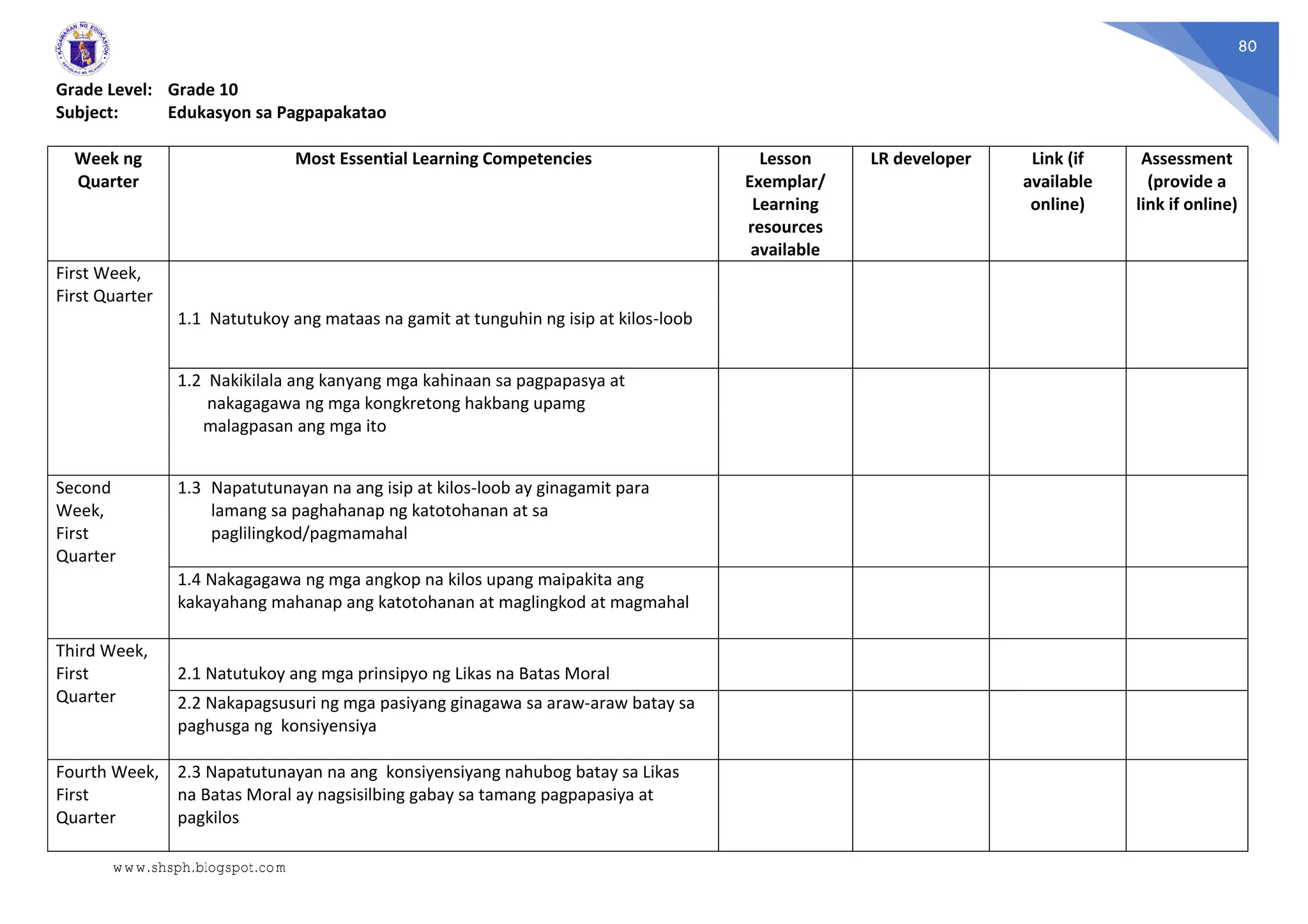 80
Grade Level: Grade 10
Subject: Edukasyon sa Pagpapakatao
Week ng
Quarter
Most Essential Learning Competencies Lesson
Exemplar/
Learning
resources
available
LR developer Link (if
available
online)
Assessment
(provide a
link if online)
First Week,
First Quarter
1.1 Natutukoy ang mataas na gamit at tunguhin ng isip at kilos-loob
1.2 Nakikilala ang kanyang mga kahinaan sa pagpapasya at
nakagagawa ng mga kongkretong hakbang upamg
malagpasan ang mga ito
Second
Week,
First
Quarter
1.3 Napatutunayan na ang isip at kilos-loob ay ginagamit para
lamang sa paghahanap ng katotohanan at sa
paglilingkod/pagmamahal
1.4 Nakagagawa ng mga angkop na kilos upang maipakita ang
kakayahang mahanap ang katotohanan at maglingkod at magmahal
Third Week,
First
Quarter
2.1 Natutukoy ang mga prinsipyo ng Likas na Batas Moral
2.2 Nakapagsusuri ng mga pasiyang ginagawa sa araw-araw batay sa
paghusga ng konsiyensiya
Fourth Week,
First
Quarter
2.3 Napatutunayan na ang konsiyensiyang nahubog batay sa Likas
na Batas Moral ay nagsisilbing gabay sa tamang pagpapasiya at
pagkilos
www.shsph.blogspot.com
 