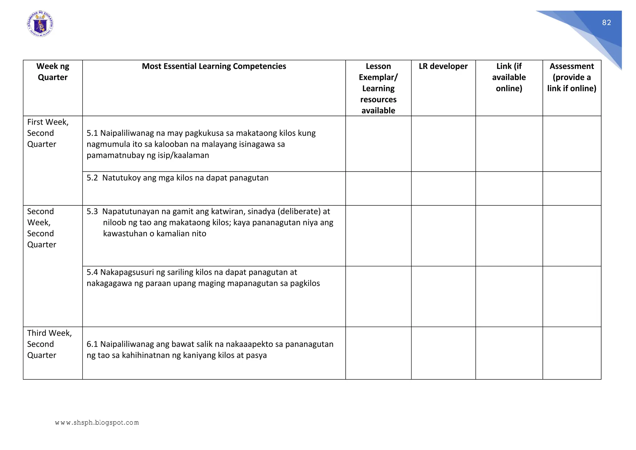 82
Week ng
Quarter
Most Essential Learning Competencies Lesson
Exemplar/
Learning
resources
available
LR developer Link (if
available
online)
Assessment
(provide a
link if online)
First Week,
Second
Quarter
5.1 Naipaliliwanag na may pagkukusa sa makataong kilos kung
nagmumula ito sa kalooban na malayang isinagawa sa
pamamatnubay ng isip/kaalaman
5.2 Natutukoy ang mga kilos na dapat panagutan
Second
Week,
Second
Quarter
5.3 Napatutunayan na gamit ang katwiran, sinadya (deliberate) at
niloob ng tao ang makataong kilos; kaya pananagutan niya ang
kawastuhan o kamalian nito
5.4 Nakapagsusuri ng sariling kilos na dapat panagutan at
nakagagawa ng paraan upang maging mapanagutan sa pagkilos
Third Week,
Second
Quarter
6.1 Naipaliliwanag ang bawat salik na nakaaapekto sa pananagutan
ng tao sa kahihinatnan ng kaniyang kilos at pasya
www.shsph.blogspot.com
 