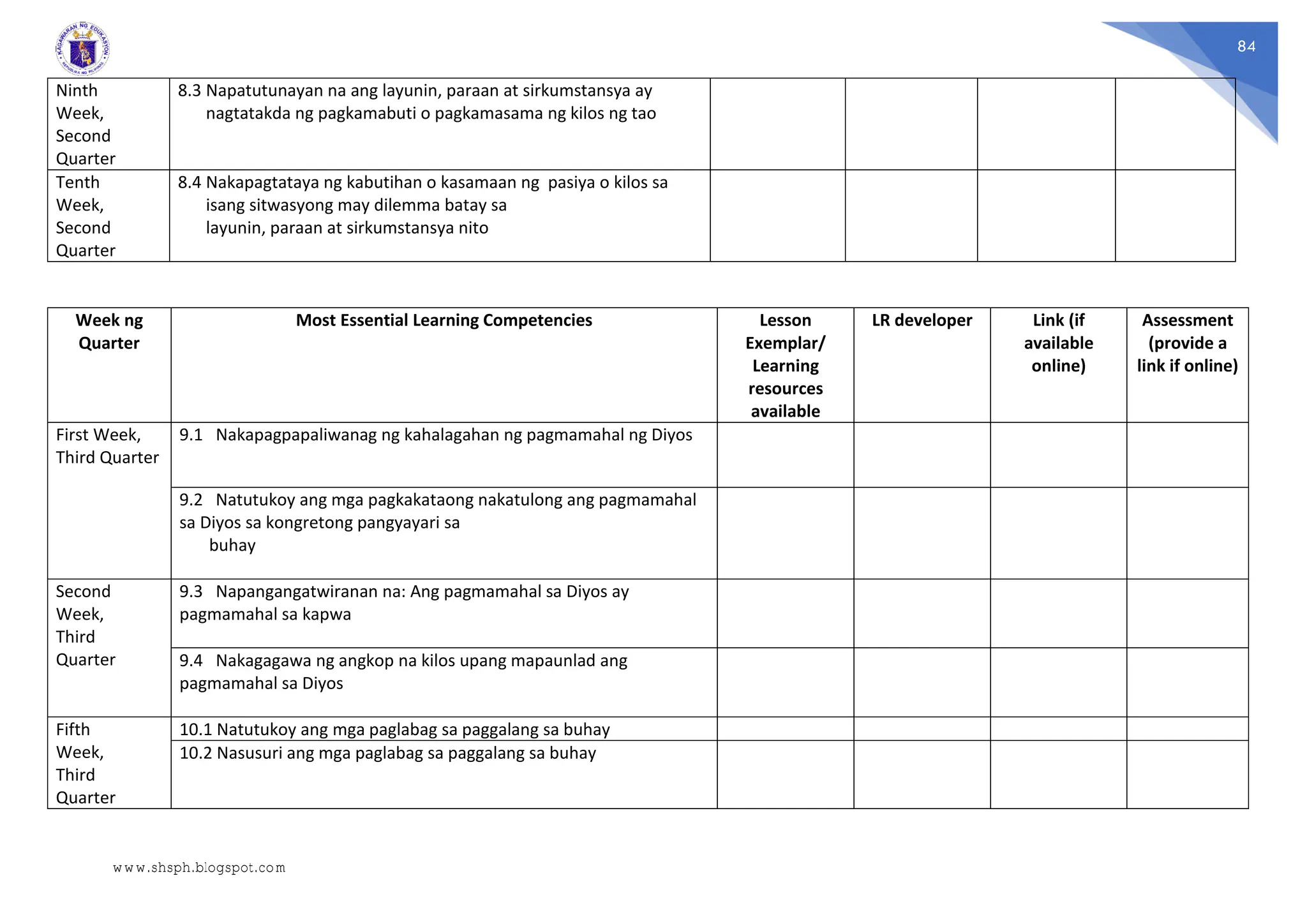 84
Ninth
Week,
Second
Quarter
8.3 Napatutunayan na ang layunin, paraan at sirkumstansya ay
nagtatakda ng pagkamabuti o pagkamasama ng kilos ng tao
Tenth
Week,
Second
Quarter
8.4 Nakapagtataya ng kabutihan o kasamaan ng pasiya o kilos sa
isang sitwasyong may dilemma batay sa
layunin, paraan at sirkumstansya nito
Week ng
Quarter
Most Essential Learning Competencies Lesson
Exemplar/
Learning
resources
available
LR developer Link (if
available
online)
Assessment
(provide a
link if online)
First Week,
Third Quarter
9.1 Nakapagpapaliwanag ng kahalagahan ng pagmamahal ng Diyos
9.2 Natutukoy ang mga pagkakataong nakatulong ang pagmamahal
sa Diyos sa kongretong pangyayari sa
buhay
Second
Week,
Third
Quarter
9.3 Napangangatwiranan na: Ang pagmamahal sa Diyos ay
pagmamahal sa kapwa
9.4 Nakagagawa ng angkop na kilos upang mapaunlad ang
pagmamahal sa Diyos
Fifth
Week,
Third
Quarter
10.1 Natutukoy ang mga paglabag sa paggalang sa buhay
10.2 Nasusuri ang mga paglabag sa paggalang sa buhay
www.shsph.blogspot.com
 