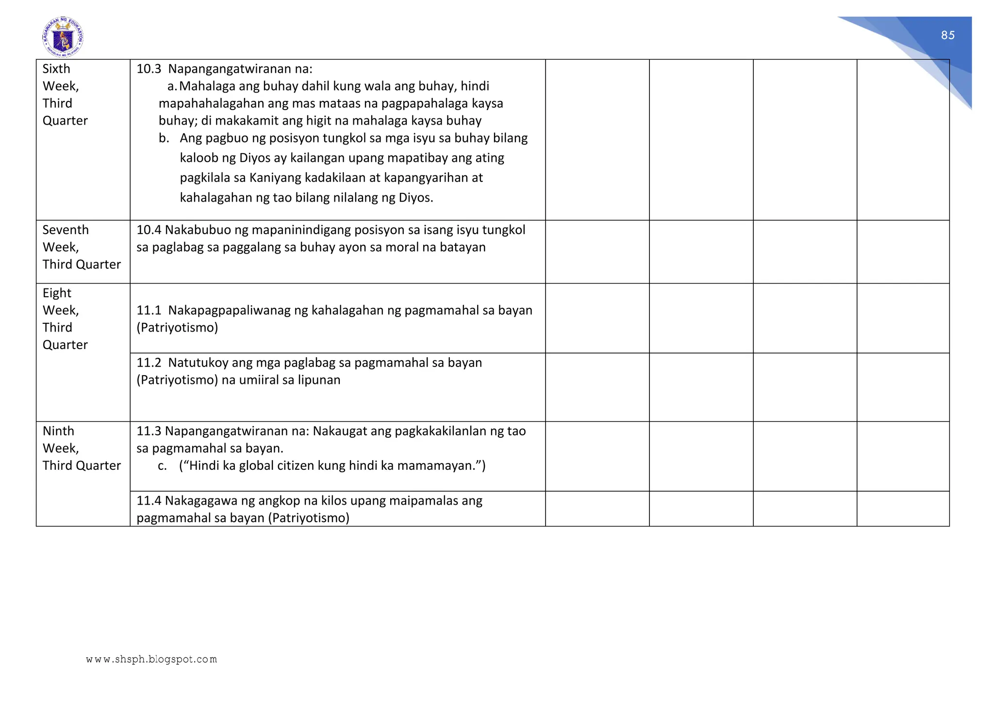 85
Sixth
Week,
Third
Quarter
10.3 Napangangatwiranan na:
a.Mahalaga ang buhay dahil kung wala ang buhay, hindi
mapahahalagahan ang mas mataas na pagpapahalaga kaysa
buhay; di makakamit ang higit na mahalaga kaysa buhay
b. Ang pagbuo ng posisyon tungkol sa mga isyu sa buhay bilang
kaloob ng Diyos ay kailangan upang mapatibay ang ating
pagkilala sa Kaniyang kadakilaan at kapangyarihan at
kahalagahan ng tao bilang nilalang ng Diyos.
Seventh
Week,
Third Quarter
10.4 Nakabubuo ng mapaninindigang posisyon sa isang isyu tungkol
sa paglabag sa paggalang sa buhay ayon sa moral na batayan
Eight
Week,
Third
Quarter
11.1 Nakapagpapaliwanag ng kahalagahan ng pagmamahal sa bayan
(Patriyotismo)
11.2 Natutukoy ang mga paglabag sa pagmamahal sa bayan
(Patriyotismo) na umiiral sa lipunan
Ninth
Week,
Third Quarter
11.3 Napangangatwiranan na: Nakaugat ang pagkakakilanlan ng tao
sa pagmamahal sa bayan.
c. (“Hindi ka global citizen kung hindi ka mamamayan.”)
11.4 Nakagagawa ng angkop na kilos upang maipamalas ang
pagmamahal sa bayan (Patriyotismo)
www.shsph.blogspot.com
 
