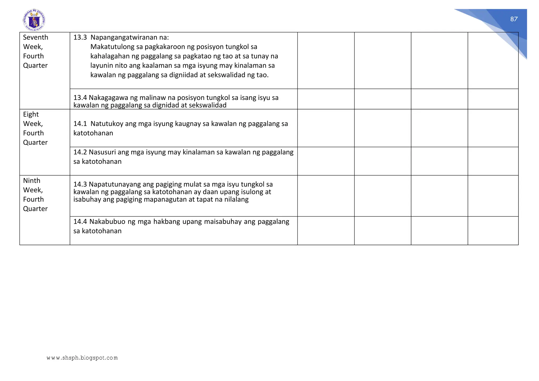 87
Seventh
Week,
Fourth
Quarter
13.3 Napangangatwiranan na:
Makatutulong sa pagkakaroon ng posisyon tungkol sa
kahalagahan ng paggalang sa pagkatao ng tao at sa tunay na
layunin nito ang kaalaman sa mga isyung may kinalaman sa
kawalan ng paggalang sa digniidad at sekswalidad ng tao.
13.4 Nakagagawa ng malinaw na posisyon tungkol sa isang isyu sa
kawalan ng paggalang sa dignidad at sekswalidad
Eight
Week,
Fourth
Quarter
14.1 Natutukoy ang mga isyung kaugnay sa kawalan ng paggalang sa
katotohanan
14.2 Nasusuri ang mga isyung may kinalaman sa kawalan ng paggalang
sa katotohanan
Ninth
Week,
Fourth
Quarter
14.3 Napatutunayang ang pagiging mulat sa mga isyu tungkol sa
kawalan ng paggalang sa katotohanan ay daan upang isulong at
isabuhay ang pagiging mapanagutan at tapat na nilalang
14.4 Nakabubuo ng mga hakbang upang maisabuhay ang paggalang
sa katotohanan
www.shsph.blogspot.com
 