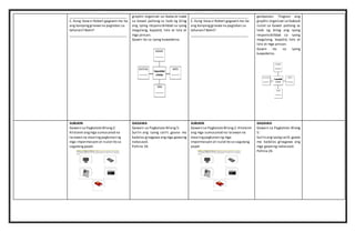 _______________________________
C. Kung ikawsi Robert gagawin mo ba
ang kanyangginawa na paglabas sa
tahanan? Bakit?
_______________________________
graphic organizer sa ibaba at isulat
sa bawat patlang sa loob ng bilog
ang iyong responsibilidad sa iyong
magulang, kapatid, lolo at lola at
mga pinsan.
Gawin ito sa iyong kuwaderno.
_______________________________
C. Kung ikawsi Robert gagawin mo ba
ang kanyangginawa na paglabas sa
tahanan? Bakit?
_______________________________
gampanan. Tingnan ang
graphic organizer saibabaat
isulat sa bawat patlang sa
loob ng bilog ang iyong
responsibilidad sa iyong
magulang, kapatid, lolo at
lola at mga pinsan.
Gawin ito sa iyong
kuwaderno.
SUBUKIN
Gawain sa Pagkatuto Bilang2:
Kilalanin angmga sumusunod na
larawan na maaringpagkunan ng
mga impormasyon at isulatito sa
sagutangpapel.
ISAGAWA
Gawain sa Pagkatuto Bilang 5:
Suriin ang iyong sarili. gaano mo
kadalas ginagawa angmga gawaing
nakasaad.
Pahina 26.
SUBUKIN
Gawain sa Pagkatuto Bilang2: Kilalanin
ang mga sumusunod na larawan na
maaringpagkunan ng mga
impormasyon at isulatito sa sagutang
papel.
ISAGAWA
Gawain sa Pagkatuto Bilang
5:
Suriin angiyongsarili. gaano
mo kadalas ginagawa ang
mga gawaing nakasaad.
Pahina 26.
 