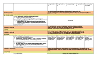 the day ( LLKOL-Ig-
3)
the day ( LLKOL-Ig-
3)
the day ( LLKOL-Ig-
3)
the day ( LLKOL-Ig-
3)
events of the day (
LLKOL-Ig-3)
Transition to Recess
The teacher commends the learners for the work they did in Work Period Time 1
and tells them to prepare for recess time by washing their hands. Encourage sharing specially if not all
children have food.
SUPERVISED RECESS
LA: PKK Pangangalaga sa Sariling Kalusugan at Kaligtasan
SNACK TIME
CS: Ang bata ay nagkakaroon ng pag-unawa sa:
 kakayahang pangalagaan ang sariling kalusugan at kaligtasan
PS: Ang bata ay nagpapamalas ng:
 pagsasagawa ng mga pangunahing kasanayan ukol sa pansariling
kalinisan sa pang-araw-araw na pamumuhay at pangangalaga para sa
sariling kaligtasan
LCC: KPKPKK-Ih-1
Transition to Quiet Time
The teacher reminds the children to pack away the things they used in recess time,
clean up their eating area, throw their trash in the trash bin, wash their hands, brush
their teeth, change their wet clothes, and have their Quiet Time.
NAP TIME
Transition to Story Time
While singing a transition song, the teacher “wakes” the learners up and tells them that
it’s time to listen to a story. When the learners are ready, the teacher proceeds with the
pre-reading activities and makes sure that the learners are listening attentively.
STORY TIME
LA: BPA (Book and Print Awareness) Story: Any age and
culturally appropriate
story related to the
topic discussed.
Story: Any age and
culturally appropriate
story related to the
topic discussed.
Story: Any age and
culturally appropriate
story related to the
topic discussed.
Story: Any age and
culturally appropriate
story related to the
topic discussed.
Story: Any age and
culturally
appropriate story
related to the topic
discussed.
CS: The child demonstrates an understanding of:
 book familiarity, awareness that there is a story to read with a beginning
and an end, written by author(s), and illustrated by someone
PS: The child shall be able to:
 use book – handle and turn the pages; take care of books; enjoy listening
to stories repeatedly and may play pretend-reading and associates
him/herself with the story
LCC: LLKBPA-00-2 to 8
Transition to Work Period 2 After the post-reading activities, the teacher gives instructions regarding the teacher supervise and
independent activities, answer any questions and tell the learners to join their group and do the assigned
task.
WORK PERIOD 2
LA: M (Mathematics) Gawaing may Pamamatnubay ng Guro
 