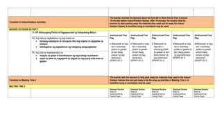 Transition to Indoor/Outdoor Activities
The teacher reminds the learners about the time left in Work Period Time 2 around
15 minutes before Indoor/Outdoor Games. After 10 minutes, the teacher tells the
learners to start packing away the materials they used and be ready for Indoor/
Outdoor Games. A transition song or countdown may be used.
INDOOR/ OUTDOOR ACTIVITY
LA: KP (Kalusugang Pisikal at Pagpapaunlad ng Kakayahang Motor)
Unstructured Free
Play
 Nakasasali sa mga
laro o anumang
pisikal na gawain
at iba’t ibang
paraan ng pag-
eehersisyo
(KPKPF-00-1)
Unstructured Free
Play
 Nakasasali sa mga
laro o anumang
pisikal na gawain
at iba’t ibang
paraan ng pag-
eehersisyo
(KPKPF-00-1)
Unstructured Free
Play
 Nakasasali sa
mga laro o
anumang pisikal
na gawain at iba’t
ibang paraan ng
pag-eehersisyo
(KPKPF-00-1)
Unstructured Free
Play
Nakasasali sa mga
laro o anumang
pisikal na gawain at
iba’t ibang paraan
ng pag-eehersisyo
(KPKPF-00-1)
Unstructured Free
Play
Nakasasali sa mga
laro o anumang
pisikal na gawain
at iba’t ibang
paraan ng pag-
eehersisyo
(KPKPF-00-1)
CS: Ang bata ay nagkakaroon ng pag-unawa sa:
 kanyang kapaligiran at naiuugnay dito ang angkop na paggalaw ng
katawan
 kahalagahan ng pagkakaroon ng masiglang pangangatawan
PS: Ang bata ay nagpapamalas ng:
 maayos na galaw at koordinasyon ng mga bahagi ng katawan
 sapat na lakas na magagamit sa pagsali sa mga pang araw-araw na
gawain
Transition to Meeting Time 3
The teacher tells the learners to help pack away the materials they used in the Indoor/
Outdoor Games time and get ready to do the wrap up activities in Meeting Time 3. A
transition song or countdown may be used.
MEETING TIME 3
Dismissal Routine:
Wrap-Up
Questions/Activity
Closing Prayer
Dismissal Routine:
Wrap-Up
Questions/Activity
Closing Prayer
Dismissal Routine:
Wrap-Up
Questions/Activity
Closing Prayer
Dismissal Routine:
Wrap-Up
Questions/Activity
Closing Prayer
Dismissal Routine:
Wrap-Up
Questions/Activity
Closing Prayer
 