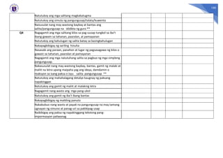 100
Natutukoy ang mga salitang magkakatugma
Natutukoy ang simula ng pangungusap/talata/kuwento
Naisusulat nang may wastong baybay at bantas ang
salita/pangungusap na ididikta ng guro **
Q4 Nagagamit ang mga salitang kilos sa pag-uusap tungkol sa iba’t
ibang gawain sa tahanan, paaralan, at pamayanan
Natutukoy ang kahulugan ng salita batay sa kasingkahulugan
Nakapagbibigay ng sariling hinuha
Nasasabi ang paraan, panahon at lugar ng pagsasagawa ng kilos o
gawain sa tahanan, paaralan at pamayanan
Nagagamit ang mga natutuhang salita sa pagbuo ng mga simpleng
pangungusap.
Nakasusulat nang may wastong baybay, bantas, gamit ng malaki at
maliit na letra upang maipaha yag ang ideya, damdamin o
reaksyon sa isang paksa o isyu salita pangungusap **
Natutukoy ang mahahalagang detalye kaugnay ng paksang
napakinggan
Natutukoy ang gamit ng maliit at malaking letra
Nagagamit nang wasto ang mga pang-ukol
Natutukoy ang gamit ng iba’t ibang bantas
Nakapagbibigay ng maikling panuto
Nakabubuo nang wasto at payak na pangungusap na may tamang
ugnayan ng simuno at panag-uri sa pakikipag-usap
Naibibigay ang paksa ng napakinggang tekstong pang-
impormasyon paliwanag
 