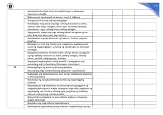 104
kahulugahan (context clues); kasingkahulugan at kasalungat;
depinisyon ng salita;
Nakasusunod sa nakasulat na panuto; may 2-4 hakbang
Napagsusunod-sunod ang mga pangyayari
Nababaybay nang wasto ang mga salitang natutunan sa aralin,
salita di-kilala batay sa bigkas, tatlo o apat na pantig, batayang
talasalitaan, mga salitang hiram; salitang dinaglat
Nagagamit sa usapan ang mga salitang pamalit sa ngalan ng tao
(ako, ikaw, siya, kami, tayo, kayo at sila,)
Nailalarawan ang mga elemento ng kuwento (tauhan, tagpuan,
banghay)
Naisasalaysay muli ang teksto nang may tamang pagkakasunod-
sunod ng mga pangyayari sa tulong ng pamatnubay na tanong at
balangkas
Nagagamit ang malaki at maliit na letra at mga bantas sa pagsulat
ng mga salitang natutunan sa aralin, salitang dinaglat, salitang
hiram, parirala, pangungusap, at talata.
Nagagamit ang panghalip bilang pamalit sa pangngalan may
panandang ang (ito/iyan/iyon/nito/niyan/ noon/niyon)
Q2 Nakapagbibigay ng wakas ng binasang kuwento
Naiuulat ang mga naobserbahang pangyayari sa pamayanan
Nagbabago ang dating kaalaman base sa mga natuklasang kaalaman
sa binasang teksto
Nakabubuo ng isang kuwentong katumbas ng napakinggang
kuwento
Napayayaman ang talasalitaan sa pama magitan ng paggamit ng
magkasing kahulugan at magka salungat na mga salita; pagbubuo ng
mga bagong salita mula sa salitang-ugat; paghanap ng maiikling
salita sa loob ng isang mahabang salita;
Nagagamit ang magalang na pananalita sa angkop na sitwasyon
(pagpa paliwanag)
Natutukoy ang mga salitang magkakatugma
Nakakagamit ng pahiwatig upang malaman ang kahulugan ng mga
 