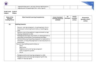 133
pagpapahalaga gamit ang mga salitang naghahayag ng
pagsang-ayon at pagsalungat (Hal.: totoo, ngunit)
Grade Level: Grade 9
Subject: Filipino
Week of the
Quarter/
Grading Period
Most Essential Learning Competencies Lesson Exemplar/
Learning resources
available
LR
developer
Link (if
available
online)
Assessment
(provide a link if
online)
Q1 Maikling Kuwento
Nasusuri ang mga pangyayari, at ang kaugnayan nito sa
kasalukuyan sa lipunang Asyano batay sa napakinggang
akda
Nabubuo ang sariling paghatol o pagmamatuwid sa mga
ideyang nakapaloob sa akda
Nabibigyang kahulugan ang malalim na salitang ginamit sa
akda batay sa denotatibo o konotatibong kahulugan
Naihahambing ang ilang piling pangyayari sa napanood na
telenobela sa ilang piling kaganapan sa lipunang Asyano sa
kasalukuyan
Nasusuri ang maikling kuwento batay sa:
- Paksa
- Mga tauhan
- Pagkakasunod-sunod ng mga pangyayari
- estilo sa pagsulat ng awtor
- iba pa
Napagsusunod-sunod ang mga pangyayari sa akda
Napagsusunod-sunod ang mga pangyayari gamit ang
angkop na mga pag-ugnay
 