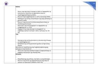 134
Nobela
Nauuri ang mga tiyak na bahagi sa akda na nagpapakita ng
katotohanan, kabutihan at kagandahan batay sa
napakinggang bahagi ng nobela
Nasusuri ang tunggaliang tao vs. sarili sa binasang nobela
Nabibigyan ng sariling interpretasyon ang mga pahiwatig na
ginamit sa akda
Nasusuri ang pinanood na teleseryeng Asyano batay sa
itinakdang pamantayan
Naisusulat ang isang pangyayari na nagpapakita ng
tunggaliang tao vs. sarili
Nagagamit ang mga pahayag na ginagagamit sa
pagbibigay-opinyon (sa tingin / akala / pahayag / ko, iba
pa)
Tula 
Naiuugnay ang sariling damdamin sa damdaming inihayag
sa napakinggang tula
Nailalahad ang sariling pananaw ng paksa sa mga tulang
Asyano
Natutukoy at naipaliliwanag ang magkakasingkahulugang
pahayag sa ilang taludturan
Naisusulat ang ilang taludtod tungkol sa pagpapahalaga sa
pagiging mamamayan ng rehiyong Asya
Sanaysay
Naipaliliwanag ang salitang may higit sa isang kahulugan
Nasusuri ang paraan ng pagpapahayag ng mga ideya at
opinyon sa napanood na debate o kauri nito
 