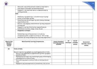 135
Naisusulat ang sariling opinyon tungkol sa mga dapat o
hindi dapat na katangian ng kabataang Asyano
Nagagamit ang mga pang-ugnay sa pagpapahayag ng
sariling pananaw
Dula
Nakabubuo ng paghuhusga sa karakterisasyon ng mga
tauhan sa kasiningan ng akda
Naipaliliwanag ang kahulugan ng salita habang nababago
ang estruktura nito
Nasusuri ang pagiging makatotohanan ng ilang pangyayari
sa isang dula
Nagagamit ang mga ekspresyong nagpapahayag ng
katotohanan (sa totoo, talaga, tunay, iba pa)
Pangwakas na Output
Naibabahagi ang sariling pananaw sa resulta ng
isinagawang sarbey tungkol sa tanong na: ”Alin sa mga
babasahin ng Timog-Silangang Asya ang iyong nagustuhan?”
Week of the
Quarter/
Grading
Period
Most Essential Learning Competencies Lesson Exemplar/
Learning resources
available
LR
developer
Link (if
available
online)
Assessment
(provide a link if
online)
Q2 Tanka at Haiku
Nasusuri ang tono ng pagbigkas ng napakinggang tanka at haiku
Nasusuri ang pagkakaiba at pagkakatulad ng estilo ng pagbuo
ng tanka at haiku
Nabibigyang kahulugan ang matatalingha-gang mahahalagang
salitang ginamit sa tanka at haiku
Naisusulat ang payak na tanka at haiku sa tamang anyo at
sukat
Nagagamit ang suprasegmental na antala/hinto, diin at tono
 