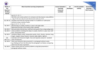 157
Week of
the
Quarter/
Grading
Period
Most Essential Learning Competencies Lesson Exemplar/
Learning
resources
available
LR
developer
Link (if available
online)
Assessment
(provide a
link if online)
e.g. 6 + 5 = 12 - 1
identifies and creates patterns to compose and decompose using addition.
e.g. 7 = 0 + 7, 1 + 6, 2 + 5, 3 + 4, 4 + 3, 5 + 2, 6 + 1, 7 + 0
Q3, Wk 10 visualizes and finds the missing number in an addition or subtraction
sentence using a variety of ways
e.g. n + 2 = 5 5 – n = 3
Q4, Wk 1 tells the days in a week; months in a year in the right order.
determines the day or the month using a calendar.
Q4, Wk 2 tells and writes time by hour, half-hour and quarter-hour using analog clock.
Q4, Wk 3 solves problems involving time (days in a week, months in a year, hour, half-
hour, and quarter-hour)
Q4, Wk 4 compares objects using comparative words: short, shorter, shortest; long,
longer, longest; heavy, heavier, heaviest; light, lighter, lightest.
Q4,
Wk 5 to 7
estimates and measures length, mass and capacity using non- standard
units of measures.
Q4, Wk 8 infers and interprets data presented in a pictograph without scales.
e.g. finding out from the title what the pictograph is all about, comparing
which has the least or greatest …
Q4, Wk 9 solves routine and non-routine problems using data presented in
pictograph without scales.
 