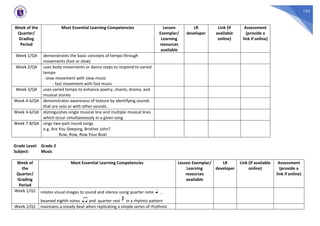 193
Grade Level: Grade 2
Subject: Music
Week of
the
Quarter/
Grading
Period
Most Essential Learning Competencies Lesson Exemplar/
Learning
resources
available
LR
developer
Link (if available
online)
Assessment
(provide a
link if online)
Week 1/Q1 relates visual images to sound and silence using quarter note ,
beamed eighth notes and quarter rest in a rhytmic pattern
Week 2/Q1 maintains a steady beat when replicating a simple series of rhythmic
Week of the
Quarter/
Grading
Period
Most Essential Learning Competencies Lesson
Exemplar/
Learning
resources
available
LR
developer
Link (if
available
online)
Assessment
(provide a
link if online)
Week 1/Q4 demonstrates the basic concepts of tempo through
movements (fast or slow)
Week 2/Q4 uses body movements or dance steps to respond to varied
tempo
- slow movement with slow music
- fast movement with fast music
Week 3/Q4 uses varied tempo to enhance poetry, chants, drama, and
musical stories
Week 4-6/Q4 demonstrates awareness of texture by identifying sounds
that are solo or with other sounds.
Week 4-6/Q4 distinguishes single musical line and multiple musical lines
which occur simultaneously in a given song
Week 7-8/Q4 sings two-part round songs
e.g. Are You Sleeping, Brother John?
Row, Row, Row Your Boat
 