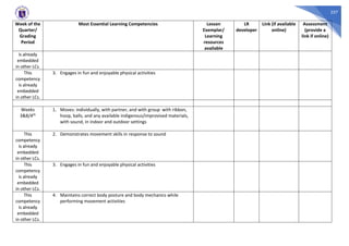 257
Week of the
Quarter/
Grading
Period
Most Essential Learning Competencies Lesson
Exemplar/
Learning
resources
available
LR
developer
Link (if available
online)
Assessment
(provide a
link if online)
is already
embedded
in other LCs.
This
competency
is already
embedded
in other LCs.
3. Engages in fun and enjoyable physical activities
Weeks
3&8/4th
1. Moves: individually, with partner, and with group with ribbon,
hoop, balls, and any available indigenous/improvised materials,
with sound, in indoor and outdoor settings
This
competency
is already
embedded
in other LCs.
2. Demonstrates movement skills in response to sound
This
competency
is already
embedded
in other LCs.
3. Engages in fun and enjoyable physical activities
This
competency
is already
embedded
in other LCs.
4. Maintains correct body posture and body mechanics while
performing movement activities
 