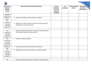 264
Week of the
Quarter/
Grading
Period
Most Essential Learning Competencies Lesson
Exemplar/
Learning
resources
available
LR
developer
Link (if available
online)
Assessment
(provide a
link if online)
embedded
in other LCs.
Weeks 2 to
8/2nd
3. Executes the different skills involved in the game
This
competency
is already
embedded
in other LCs.
4. Displays joy of effort, respect for others and fair play during
participation in physical activities
This
competency
is already
embedded
in other LCs.
1. Assesses regularly participation in physical activities based on
the Philippines physical activity pyramid
This
competency
is already
embedded
in other LCs.
2. Observes safety precautions
Weeks 2 to
8/3rd
3. Executes the different skills involved in the dance
This
competency
is already
embedded
in other LCs.
4. Recognizes the value of participation in physical activities
This 1. Assesses regularly participation in physical activities based on
 