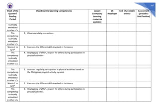 267
Week of the
Quarter/
Grading
Period
Most Essential Learning Competencies Lesson
Exemplar/
Learning
resources
available
LR
developer
Link (if available
online)
Assessment
(provide a
link if online)
is already
embedded
in other LCs.
This
competency
is already
embedded
in other LCs.
2. Observes safety precautions
Weeks 2 to
8/3rd
3. Executes the different skills involved in the dance
This
competency
is already
embedded
in other LCs.
4. Displays joy of effort, respect for others during participation in
physical activities
This
competency
is already
embedded
in other LCs.
1. Assesses regularly participation in physical activities based on
the Philippines physical activity pyramid
Weeks 2 to
8/4th
2. Executes the different skills involved in the dance
This
competency
is already
embedded
in other LCs.
3. Displays joy of effort, respect for others during participation in
physical activities
 