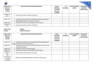 269
Week of the
Quarter/
Grading
Period
Most Essential Learning Competencies Lesson
Exemplar/
Learning
resources
available
LR
developer
Link (if available
online)
Assessment
(provide a
link if online)
Weeks 3 to
8/3rd 4. Executes the skills involved in the dance
Week 1/4th 1. Undertakes physical activity and physical fitness assessments
2. Reviews goals based on assessment results
Week 2/3rd 3. Describes the nature and background of the dance
Weeks 3 to
8/3rd 4. Executes the skills involved in the dance
Grade Level : Grade 8
Subject : Physical Education
Week of the
Quarter/
Grading
Period
Most Essential Learning Competencies Lesson
Exemplar/
Learning
resources
available
LR
developer
Link (if available
online)
Assessment
(provide a
link if online)
Week 1/1st 1. Undertakes physical activity and physical fitness assessments
Sets goals based on assessment results
Week 2/1st 2. Conducts physical activity and physical fitness assessments of
family/school peers
Week 3/1st 3. Prepares a physical activity program
Week 4/1st 4. Describes the nature and background of the sport
Weeks 5 to
8/1st 5. Executes the skills involved in the sport
This
competency
is already
embedded
6. Monitors periodically progress towards the fitness goals
 