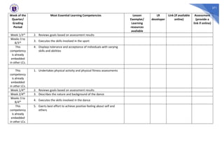 271
Week of the
Quarter/
Grading
Period
Most Essential Learning Competencies Lesson
Exemplar/
Learning
resources
available
LR
developer
Link (if available
online)
Assessment
(provide a
link if online)
Week 1/3rd 2. Reviews goals based on assessment results
Weeks 3 to
8/3rd 3. Executes the skills involved in the sport
This
competency
is already
embedded
in other LCs.
4. Displays tolerance and acceptance of individuals with varying
skills and abilities
This
competency
is already
embedded
in other LCs.
1. Undertakes physical activity and physical fitness assessments
Week 1/4th 2. Reviews goals based on assessment results
Week 2/4th 3. Describes the nature and background of the dance
Weeks 3 to
8/4th 4. Executes the skills involved in the dance
This
competency
is already
embedded
in other LCs.
5. Exerts best effort to achieve positive feeling about self and
others
 
