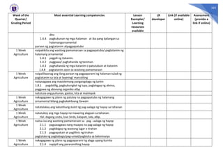 325
Week of the
Quarter/
Grading Period
Most essential Learning competencies Lesson
Exemplar/
Learning
resources
available
LR
developer
Link (if available
online)
Assessment
(provide a
link if online)
dito
1.4.4 pagkukunan ng mga halaman at iba pang kailangan sa
halamangornamental
paraan ng pagtatanim atpagpapatubo
1 Week
Agriculture
naipakikita ang wastong pamamaraan sa pagpapatubo/ pagtatanim ng
halamang ornamental
1.4.1 pagpili ng itatanim.
1.4.2 paggawa/ paghahanda ng taniman.
1.4.3 paghahanda ng mga itatanim o patutubuin at itatanim
1.4.8 pagtatanim ayon sa wastong pamamaraan
1 Week
Agriculture
naipaliliwanag ang ilang paraan ng pagpaparami ng halaman tulad ng
pagtatanim sa lata at layering/ marcotting
naisasagawa ang masistemang pangangalaga ng tanim
1.8.1 pagdidilig, pagbubungkal ng lupa, paglalagay ng abono,
paggawa ng abonong organiko atbp
natutuos ang puhunan, gastos, kita at maiimpok
1 Week
Agriculture
nakagagawa ng plano ng patuloy na pagpapatubo ng halamang
ornamental bilang pagkakakitaang Gawain
1 Week
Agriculture
natatalakay ang kabutihang dulot ng pag-aalaga ng hayop sa tahanan
1 Week
Agriculture
natutukoy ang mga hayop na maaaring alagaan sa tahanan.
Hal. dagang costa, love birds, kalapati, isda, atbp.
1 Week
Agriculture
naiisa-isa ang wastong pamamaraan sa pag - aalaga ng hayop
2.1.1 pagsasagawa nang maayos na pag-aalaga ng hayop
2.1.2 pagbibigay ng wastong lugar o tirahan
2.1.3 pagpapakain at paglilinis ng tirahan
pagtatala ng pagbabago/pag-unlad/pagbisita sa beterinaryo
1 Week
Agriculture
nakagagawa ng plano ng pagpaparami ng alaga upang kumita
2.1.4 napipili ang pararamihing hayop
 