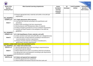 354
Week of the
Quarter/
Grading Period
Most Essential Learning competencies Lesson
Exemplar/
Learning
resources
available
LR
developer
Link (if available
online)
Assessment
(provide a
link if online)
1.4 Prepare appropriate tools, materials and outfits in line with job
requirement
TVL_AFAAPPC9-
12ASMF-Ig-15
Week 7
LO 2. Apply appropriate safety measures
2.1 Use tools and materials according to the specification and
procedure
2.2 Wear outfit according to the farm requirements
2.3 Strictly observe shelf life/expiration dates of materials
2.4 Follow emergency procedures to ensure seatwork requirements
2.5 Identify and report hazards in the workplace in line with the
guidelines
TVL_AFAAPPC9-
12ASMF-Ih-16
Week 8
LO 3. Safe keep/dispose of tools, materials, and outfit
3.1 Clean and store used tools and outfit after use in designated areas
3.2 Label and store unused materials according to manufacturer’s
recommendation and farm requirements
3.3 Dispose of waste materials according to manufacturer’s,
government, and farm requirements
LESSON 6: USING FARM TOOLS AND EQUIPMENT (UFTE)
TVL_AFAAPPC9-
12UFTE-Ii-17
Week 9
LO 1. Select and use farm tools
1.1 Identify appropriate farm tools according to requirement/use
1.2 Check farm tools for defects
1.3 Report defective farm tools in accordance with farm procedures
Use appropriate tools and equipment according to job requirements
and manufacturer’s conditions
TVL_AFAAPPC9-
12UFTE-Ij-18 LO 2.Select and operate farm equipment
2.1 Identify appropriate farm equipment
2.2 Read carefully instructional manual of the farm tools and
 