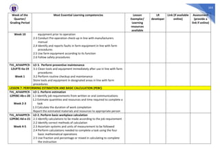 355
Week of the
Quarter/
Grading Period
Most Essential Learning competencies Lesson
Exemplar/
Learning
resources
available
LR
developer
Link (if available
online)
Assessment
(provide a
link if online)
Week 10 equipment prior to operation
2.3 Conduct Pre-operation check-up in line with manufacturers
manual
2.4 Identify and reports faults in farm equipment in line with farm
procedures
2.5 Use farm equipment according to its function
2.6 Follow safety procedures
TVL_AFAAPPC9-
12UFTE-IIa-19
Week 1
LO 3. Perform preventive maintenance
3.1 Clean tools and equipment immediately after use in line with farm
procedures
3.2 Perform routine checkup and maintenance
Store tools and equipment in designated areas in line with farm
procedures
LESSON 7: PERFORMING ESTIMATION AND BASIC CALCULATION (PEBC)
TVL_AFAAPPC9-
12PEBC-IIb-c-20
Week 2-3
LO 1. Perform estimation
1.1 Identify job requirements from written or oral communications
1.2 Estimate quantities and resources and time required to complete a
task
1.3 Calculate the duration of work completion
Report the estimated materials and resources to appropriate person
TVL_AFAAPPC9-
12PEBC-IId-e-21
Week 4-5
LO 2. Perform basic workplace calculation
2.1 Identify calculations to be made according to the job requirement
2.2 Identify correct methods of calculation
2.3 Ascertain systems and units of measurement to be followed
2.4 Perform calculations needed to complete a task using the four
basic mathematical operations
2.5 Use fraction and percentage or mixed in calculating to complete
the instruction
 