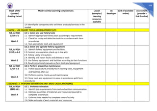 358
Week of the
Quarter/
Grading Period
Most Essential Learning competencies Lesson
Exemplar/
Learning
resources
available
LR
developer
Link (if available
online)
Assessment
(provide a
link if online)
1.4 Identify the companies who sell these products/services in the
market
LESSON 1: USE FISHERY TOOLS AND EQUIPMENT (UT)
TLE_AFAQ9-
12UT-Ia-1
Week 1
LO 1. Select and use fishery tools
1.1. Identify appropriate fishery tools according to requirement
1.2. Check for faulty and defective tools in accordance with farm
procedures
1.3. Use appropriate tools and equipment
TLE_AFAQ9-
12UT-Ia-b-2
Week 2
LO 2. Select and operate fishery equipment
2.1. Identify fishery equipment and facilities
2.2 Conduct pre-operation check-up in line with
2.3. Follow safety precautions
2.4. Identify and report faults and defects of tools
2.5. Use fishery equipment and facilities according to their functions
2.6. Read instructional manuals on farm tools and equipment
TLE_AFAQ9-
12UT-Ic-3
Week 3
LO 3. Perform preventive maintenance
3.1. Follow aquaculture procedures in cleaning tools, equipment
and facilities after use
3.2. Perform routine check-up and maintenance
3.3. Store tools and equipment in areas in accordance with farm
procedures
LESSON NO. 2: PERFORM ESTIMATION AND BASIC CALCULATION (MC)
TLE_AFAQ9-
12MC-Id-1
Week 4
LO 1. Perform estimation
1.1. Identify job requirements from oral and written communication
1.2. Estimate quantities of materials and resources required to
complete a work/task
1.3. Estimate time needed to complete a work/activity
1.4. Make estimate of work materials and resources
 