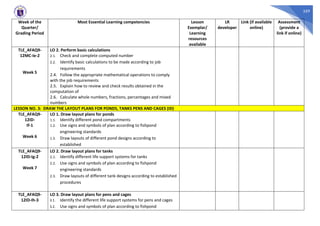 359
Week of the
Quarter/
Grading Period
Most Essential Learning competencies Lesson
Exemplar/
Learning
resources
available
LR
developer
Link (if available
online)
Assessment
(provide a
link if online)
TLE_AFAQ9-
12MC-Ie-2
Week 5
LO 2. Perform basic calculations
2.1. Check and complete computed number
2.2. Identify basic calculations to be made according to job
requirements
2.4. Follow the appropriate mathematical operations to comply
with the job requirements
2.5. Explain how to review and check results obtained in the
computation of
2.6. Calculate whole numbers, fractions, percentages and mixed
numbers
LESSON NO. 3: DRAW THE LAYOUT PLANS FOR PONDS, TANKS PENS AND CAGES (ID)
TLE_AFAQ9-
12ID-
If-1
Week 6
LO 1. Draw layout plans for ponds
1.1. Identify different pond compartments
1.2. Use signs and symbols of plan according to fishpond
engineering standards
1.3. Draw layouts of different pond designs according to
established
TLE_AFAQ9-
12ID-Ig-2
Week 7
LO 2. Draw layout plans for tanks
2.1. Identify different life support systems for tanks
2.2. Use signs and symbols of plan according to fishpond
engineering standards
2.3. Draw layouts of different tank designs according to established
procedures
TLE_AFAQ9-
12ID-Ih-3
LO 3. Draw layout plans for pens and cages
3.1. Identify the different life support systems for pens and cages
3.2. Use signs and symbols of plan according to fishpond
 