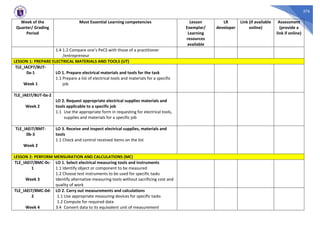 376
Week of the
Quarter/ Grading
Period
Most Essential Learning competencies Lesson
Exemplar/
Learning
resources
available
LR
developer
Link (if available
online)
Assessment
(provide a
link if online)
1.4 1.2 Compare one’s PeCS with those of a practitioner
/entrepreneur
LESSON 1: PREPARE ELECTRICAL MATERIALS AND TOOLS (UT)
TLE_IACP7/8UT-
0a-1
Week 1
LO 1. Prepare electrical materials and tools for the task
1.1 Prepare a list of electrical tools and materials for a specific
job
TLE_IAEI7/8UT-0a-2
Week 2
LO 2. Request appropriate electrical supplies materials and
tools applicable to a specific job
1.1 Use the appropriate form in requesting for electrical tools,
supplies and materials for a specific job
TLE_IAEI7/8MT-
0b-3
Week 2
LO 3. Receive and inspect electrical supplies, materials and
tools
1.1 Check and control received items on the list
LESSON 2: PERFORM MENSURATION AND CALCULATIONS (MC)
TLE_IAEI7/8MC-0c-
1
Week 3
LO 1. Select electrical measuring tools and instruments
1.1 Identify object or component to be measured
1.2 Choose test instruments to be used for specific tasks
Identify alternative measuring tools without sacrificing cost and
quality of work
TLE_IAEI7/8MC-0d-
2
Week 4
LO 2. Carry out measurements and calculations
1.1 Use appropriate measuring devices for specific tasks
1.2 Compute for required data
3.4 Convert data to its equivalent unit of measurement
 