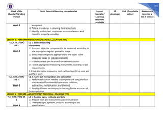 386
Week of the
Quarter/ Grading
Period
Most Essential Learning competencies Lesson
Exemplar/
Learning
resources
available
LR
developer
Link (if available
online)
Assessment
(provide a
link if online)
Week 3 equipment
1.2 Follow procedures in cleaning illustration tools
1.3 Identify malfunction, unplanned or unusual events and
report to property custodian
LESSON 5: PERFORM MENSURATION AND CALCULATION (MC)
TLE_ICTIL7/8MC-
0d-1
Week 4
LO 1. Select measuring
instruments
1.1 Interpret object or component to be measured according to
the appropriate regular geometric shape
1.2 Select measuring tools appropriate to the object to be
measured based on job requirements
1.3 Obtain correct specification from relevant sources
1.4 Select appropriate measuring instruments according to job
requirements
1.5 Use alternative measuring tools without sacrificing cost and
quality of work
TLE_ICTIL7/8MC-
0e-2
Week 5
LO 2. Carry out mensuration and calculation
1.1 Perform calculation needed to complete task using the four
mathematical fundamental operations (addition,
subtraction, multiplication, and division)
1.2 Employ different techniques in checking for the accuracy of
the computation
LESSON 6: PREPARE AND INTERPRET TECHNICAL DRAWING (TD)
TLE_ICTIL7/8TD-0f-
1
Week 6
LO 1. Analyze signs, symbols, and data
1.1 Prepare tools and instruments used in illustration
1.2 Interpret signs, symbols, and data according to job
specifications
 