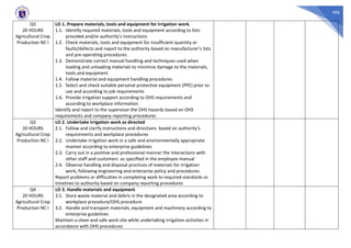 406
Q3
20 HOURS
Agricultural Crop
Production NC I
LO 1. Prepare materials, tools and equipment for irrigation work.
1.1. Identify required materials, tools and equipment according to lists
provided and/or authority’s instructions
1.2. Check materials, tools and equipment for insufficient quantity or
faults/defects and report to the authority based on manufacturer’s lists
and pre-operating procedures
1.3. Demonstrate correct manual handling and techniques used when
loading and unloading materials to minimize damage to the materials,
tools and equipment
1.4. Follow material and equipment handling procedures
1.5. Select and check suitable personal protective equipment (PPE) prior to
use and according to job requirements
1.6. Provide irrigation support according to OHS requirements and
according to workplace information
Identify and report to the supervisor the OHS hazards based on OHS
requirements and company reporting procedures
Q3
20 HOURS
Agricultural Crop
Production NC I
LO 2. Undertake irrigation work as directed
2.1. Follow and clarify instructions and directions based on authority’s
requirements and workplace procedures
2.2. Undertake irrigation work in a safe and environmentally appropriate
manner according to enterprise guidelines
2.3. Carry out in a positive and professional manner the interactions with
other staff and customers as specified in the employee manual
2.4. Observe handling and disposal practices of materials for irrigation
work, following engineering and enterprise policy and procedures
Report problems or difficulties in completing work to required standards or
timelines to authority based on company reporting procedures
Q4
20 HOURS
Agricultural Crop
Production NC I
LO 3. Handle materials and equipment
3.1. Store waste material and debris in the designated area according to
workplace procedure/OHS procedure
3.2. Handle and transport materials, equipment and machinery according to
enterprise guidelines
Maintain a clean and safe work site while undertaking irrigation activities in
accordance with OHS procedures
 