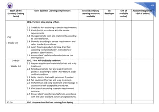 408
Week of the
Quarter/ Grading
Period
Most Essential Learning competencies Lesson Exemplar/
Learning resources
available
LR
developer
Link (if
available
online)
Assessment (provide
a link if online)
1st Q
( Weeks 5-8)
LO 2. Perform blow-drying of hair.
3.1 Towel dry hair according to service requirements.
3.2 Comb hair in accordance with the service
requirements.
3.3 Use appropriate tools and implements according
to salon standards.
3.4 Blow dry according to service requirements and
salon standard procedures.
3.5 Apply finishing products to blow dried hair
according to manufacturer’s instructions or
products specifications.
3.6 Ensure client’s safety and comfort during the
entire process
2nd Qtr
Weeks 1-6
LO 2. Treat hair and scalp condition.
2.1 Prepare supplies and materials for hair and scalp
treatment.
2.2 Select appropriate hair and scalp treatment
products according to client’s hair texture, scalp
and hair condition.
2.3 Refer client to the health personnel if needed.
2.4 Set equipment for hair and scalp treatment.
2.5 Perform hair and scalp treatment with massage in
accordance with acceptable procedures.
2.6 Check result according to service requirement
outcome.
2.7 Ensure client’s comfort and safety in accordance
with the salon standard policies and procedures.
3rd Qtr LO 1. Prepare client for hair coloring/hair dyeing.
 