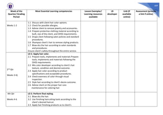 409
Week of the
Quarter/ Grading
Period
Most Essential Learning competencies Lesson Exemplar/
Learning resources
available
LR
developer
Link (if
available
online)
Assessment (provide
a link if online)
Weeks 1-2
1.1 Discuss with client hair color options.
1.2 Check for possible allergies.
1.3 Advise client to remove jewelry and accessories.
1.4 Prepare protective clothing material according to
built, size of the client, and OHSS requirements.
1.5 Drape client following salon policies and standard
procedures.
1.6 Shampoo client’s hair to remove styling products.
1.7 Blow-dry the hair according to salon standards
and procedures.
Ensure client’s safety throughout the entire service.
2nd Qtr
Weeks 3-6)
LO 2. Apply hair color.
2.1 Prepare tools, implements and materials Prepare
tools, implements and materials following the
OHSS requirements.
2.2 Mix color developer according to client’s hair
texture, condition and desired outcome.
2.3 Apply hair color according to product
specifications and acceptable procedures.
2.4 Check evenness of color through visual
inspection.
2.5 Style hair according to client’s desire outcome.
2.6 Advise client on the proper hair care
maintenance for coloring hair
4th Qtr
Weeks 4-6
LO 3. Perform final styling.
3.1 Blow-dry the hair.
3.2 Use finishing haircutting tools according to the
client’s desired haircut.
3.3 Apply hair finishing products as to client’s
 