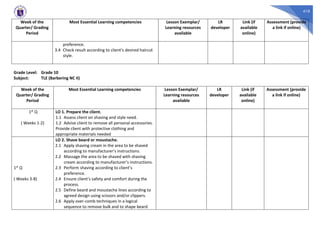 410
Week of the
Quarter/ Grading
Period
Most Essential Learning competencies Lesson Exemplar/
Learning resources
available
LR
developer
Link (if
available
online)
Assessment (provide
a link if online)
preference.
3.4 Check result according to client’s desired haircut
style.
Grade Level: Grade 10
Subject: TLE (Barbering NC II)
Week of the
Quarter/ Grading
Period
Most Essential Learning competencies Lesson Exemplar/
Learning resources
available
LR
developer
Link (if
available
online)
Assessment (provide
a link if online)
1st Q
( Weeks 1-2)
LO 1. Prepare the client.
1.1 Assess client on shaving and style need.
1.2 Advise client to remove all personal accessories.
Provide client with protective clothing and
appropriate materials needed
1st Q
( Weeks 3-8)
LO 2. Shave beard or moustache.
2.1 Apply shaving cream in the area to be shaved
according to manufacturer’s instructions.
2.2 Massage the area to be shaved with shaving
cream according to manufacturer’s instructions.
2.3 Perform shaving according to client’s
preference.
2.4 Ensure client’s safety and comfort during the
process.
2.5 Define beard and moustache lines according to
agreed design using scissors and/or clippers.
2.6 Apply over-comb techniques in a logical
sequence to remove bulk and to shape beard
 