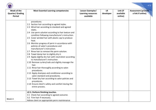 412
Week of the
Quarter/ Grading
Period
Most Essential Learning competencies Lesson Exemplar/
Learning resources
available
LR
developer
Link (if
available
online)
Assessment (provide
a link if online)
procedures.
2.2 Section hair according to agreed styles.
2.3 Wind hair according to standard and agreed
styles.
2.4 Use perm solution according to hair texture and
condition following manufacturer’s instruction.
2.5 Cover winded hair with plastic cap to produce
heat.
2.6 Monitor progress of perm in accordance with
policies of salon’s procedures and
manufacturer’s instruction.
2.7 Rinse hair to remove the perm solution.
2.8 Towel damp hair to slightly dry it.
2.9 Apply slightly dry hair with neutralizer according
to manufacturer’s instruction.
2.10 Remove curlers/rods and slightly massage the
hair.
2.11 Rinse hair thoroughly according to salon
procedures.
2.12 Apply shampoo and conditioner according to
salon standard and procedures.
2.13 Towel dry hair according to salon policies and
procedures.
2.14 Ensure client’s safety and comfort during the
entire process.
Week 4
LO 3. Perform finishing touches.
3.1 Check hair according to agreed outcome.
3.2 Trim hair if necessary.
Advise client on appropriate perm maintenance
 