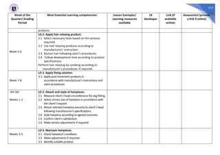 413
Week of the
Quarter/ Grading
Period
Most Essential Learning competencies Lesson Exemplar/
Learning resources
available
LR
developer
Link (if
available
online)
Assessment (provide
a link if online)
products
Week 5-6
LO 2. Apply hair relaxing product.
2.1 Select necessary tools based on the services
required.
2.2 Use hair relaxing products according to
manufacturers’ instruction.
2.3 Section hair following salon’s procedures.
2.4 Follow development time according to product
specifications.
Perform hair relaxing by combing according to
manufacturer’s procedures, if required.
Week 7-8
LO 3. Apply fixing solution.
3.1 Apply post-treatment products in
accordance with manufacturer’s instructions and
salon procedures.
4th Qtr
Weeks 1-2
LO 2. Attach and style of hairpieces.
2.1 Measure client’s head circumference for wig fitting.
2.2 Select correct size of hairpiece in accordance with
the client’s request.
2.3 Attach selected hairpiece securely to client’s head
following manufacturer’s specifications.
2.4 Style hairpiece according to agreed outcome.
2.5 Confirm client’s satisfaction.
2.6 Make service adjustments if required.
Weeks 3-5
LO 3. Maintain hairpieces.
3.1 Check hairpiece’s condition.
3.2 Make adjustments if required.
3.3 Identify suitable product.
 