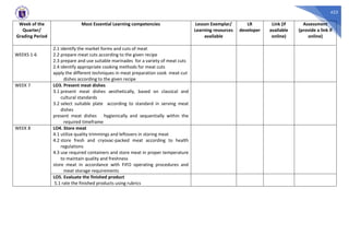 423
Week of the
Quarter/
Grading Period
Most Essential Learning competencies Lesson Exemplar/
Learning resources
available
LR
developer
Link (if
available
online)
Assessment
(provide a link if
online)
WEEKS 1-6
2.1 identify the market forms and cuts of meat
2.2 prepare meat cuts according to the given recipe
2.3 prepare and use suitable marinades for a variety of meat cuts
2.4 identify appropriate cooking methods for meat cuts
apply the different techniques in meat preparation cook meat-cut
dishes according to the given recipe
WEEK 7 LO3. Present meat dishes
3.1 present meat dishes aesthetically, based on classical and
cultural standards
3.2 select suitable plate according to standard in serving meat
dishes
present meat dishes hygienically and sequentially within the
required timeframe
WEEK 8 LO4. Store meat
4.1 utilize quality trimmings and leftovers in storing meat
4.2 store fresh and cryovac-packed meat according to health
regulations
4.3 use required containers and store meat in proper temperature
to maintain quality and freshness
store meat in accordance with FIFO operating procedures and
meat storage requirements
LO5. Evaluate the finished product
5.1 rate the finished products using rubrics
 