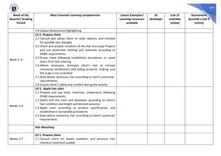 429
Week of the
Quarter/ Grading
Period
Most Essential Learning competencies Lesson Exemplar/
Learning resources
available
LR
developer
Link (if
available
online)
Assessment
(provide a link if
online)
1.9 Explain dimensional highlighting
Week 3- 6
LO 2. Prepare client
2.1 Consult and advise client on color options, and checked
for possible skin allergies
2.2 Check and analyze condition of the hair and scalp Prepare
and use protective clothing and materials according to
OH&S requirements
2.3 Drape client following established procedures to avoid
stains from hair coloring
2.4 Where necessary, shampoo client’s hair to remove
remaining conditioners and styling products, making sure
the scalp is not scratched
2.5 Style where necessary, hair according to client’s particular
requirements
2.6 Ensure client’s safety and comfort during the activity
Weeks 3-6
LO 3. Apply hair color
1.1 Prepare and use tools, materials, implements following
OH&S requirements
1.2 Select and mix color and developer according to client’s
hair condition and length and desired outcome
1.3 Apply color according to product specifications and
established or acceptable procedures
1.4 Style where necessary, hair according to client’s particular
requirements
Hair Bleaching
Weeks 3-7
LO 1. Prepare client
1.1 Consult client on health condition and previous hair
chemical treatment availed
 
