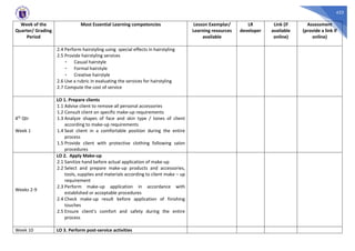 433
Week of the
Quarter/ Grading
Period
Most Essential Learning competencies Lesson Exemplar/
Learning resources
available
LR
developer
Link (if
available
online)
Assessment
(provide a link if
online)
2.4 Perform hairstyling using special effects in hairstyling
2.5 Provide hairstyling services
- Casual hairstyle
- Formal hairstyle
- Creative hairstyle
2.6 Use a rubric in evaluating the services for hairstyling
2.7 Compute the cost of service
4th Qtr
Week 1
LO 1. Prepare clients
1.1 Advise client to remove all personal accessories
1.2 Consult client on specific make-up requirements
1.3 Analyze shapes of face and skin type / tones of client
according to make-up requirements
1.4 Seat client in a comfortable position during the entire
process
1.5 Provide client with protective clothing following salon
procedures
Weeks 2-9
LO 2. Apply Make-up
2.1 Sanitize hand before actual application of make-up
2.2 Select and prepare make-up products and accessories,
tools, supplies and materials according to client make – up
requirement
2.3 Perform make-up application in accordance with
established or acceptable procedures
2.4 Check make-up result before application of finishing
touches
2.5 Ensure client’s comfort and safety during the entire
process
Week 10 LO 3. Perform post-service activities
 