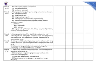 45
Week 2/
2nd Q
7. Naisasabuhay ang pagiging bukas-palad sa
7.1. mga nangangailangan
7.2. panahon ng kalamidad
Week 3/
2nd Q
8. Nakapagpapakita ng paggalang sa iba sa mga sumusunod na sitwasyon:
8.1. oras ng pamamahinga
8.2. kapag may nag-aaral
8.3. kapag mayroong maysakit
8.4. pakikinig kapag may nagsasalita/ nagpapaLiwanag
8.5. paggamit ng pasilidad ng paaralan nang may pag-aalala sa
kapakanan ng kapwa
8.5.1. palikuran
8.5.2. silid-aklatan
8.5.3. palaruan
8.6. pagpapanatili ng tahimik, malinis at kaaya-ayang kapaligiran bilang
paraan ng pakikipagkapwa-tao
Week 1/
3rd Q
9. Nakapagpapakita ng kawilihan sa pakikinig o pagbabasa ng mga
pamanang kulturang materyal (hal. kuwentong bayan, alamat, mga epiko)
at di-materyal (hal. mga magagandang kaugalian, pagpapahalaga sa
nakatatanda at iba pa)
Week 2/
3rd Q
10. Naipagmamalaki/napahahalagahan ang nasuring kultura ng iba’t ibang
pangkat etniko tulad ng kuwentong-bayan, katutubong sayaw, awit, laro at
iba pa
11. Nakasusunod sa mga batas/panuntunang pinaiiral tungkol sa
pangangalaga ng kapaligiran kahit walang nakakakita
Week 3/
3rd Q
12. Nakatutulong sa pagpapanatili ng kalinisan at kaayusan ng kapaligiran
saanman sa pamamagitan ng:
12.1. segregasyon o pagtapon ng mga basurang nabubulok at di-
nabubulok sa tamang lagayan
12.2. pag-iwas sa pagsunog ng anumang bagay
12.3. pagsasagawa ng muling paggamit ng mga patapong bagay
(Recycling)
 