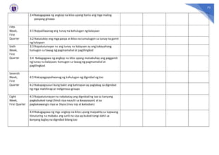 73
2.4 Nakagagawa ng angkop na kilos upang itama ang mga maling
pasyang ginawa
Fifth
Week,
First
Quarter
3.1 Naipaliliwanag ang tunay na kahulugan ng kalayaan
3.2 Natutukoy ang mga pasya at kilos na tumutugon sa tunay na gamit
ng kalayaan
Sixth
Week,
First
Quarter
3.3 Napatutunayan na ang tunay na kalayaan ay ang kakayahang
tumugon sa tawag ng pagmamahal at paglilingkod
3.4 Nakagagawa ng angkop na kilos upang maisabuhay ang paggamit
ng tunay na kalayaan: tumugon sa tawag ng pagmamahal at
paglilingkod
Seventh
Week,
First
Quarter
4.1 Nakapagpapaliwanag ng kahulugan ng dignidad ng tao
4.2 Nakapagsusuri kung bakit ang kahirapan ay paglabag sa dignidad
ng mga mahihirap at indigenous groups
Eight
Week,
First Quarter
4.3 Naipatutunayan na nakabatay ang dignidad ng tao sa kanyang
pagkabukod-tangi (hindi siya nauulit sa kasaysayan) at sa
pagkakawangis niya sa Diyos (may isip at kalooban)
4.4 Nakagagawa ng mga angkop na kilos upang maipakita sa kapwang
itinuturing na mababa ang sarili na siya ay bukod-tangi dahil sa
kanyang taglay na dignidad bilang tao
 