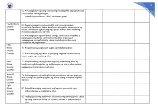75
6.2 Nakapagsusuri ng isang sitwasyong nakaaapekto sa pagkukusa sa
kilos dahil sa kamangmangan,
masidhing damdamin, takot, karahasan, gawi
Fourth Week,
Second
Quarter
6.3 Napatutunayan na nakaaapekto ang kamangmangan,
masidhing damdamin, takot, karahasan at ugali sa pananagutan ng
tao sa kalalabasan ng kanyang mga pasya at kilos dahil maaaring
mawala ang pagkukusa sa kilos
6.4 Nakapagsusuri ng sarili batay sa mga salik na nakaaapekto sa
pananagutan ng tao sa kahihinatnan ng kilos at pasiya at
nakagagawa ng mga hakbang upang mahubog ang kanyang
kakayahan sa pagpapasiya
Fifth
Week,
Second
Quarter
7.1 Naipaliliwanag ang bawat yugto ng makataong kilos
7.2 Natutukoy ang mga kilos at pasiyang nagawa na umaayon sa
bawat yugto ng makataong kilos
Sixth
Week,
Second
Quarter
7.3 Naipaliliwanag na ang bawat yugto ng makataong kilos ay
kakikitaan ng kahalagahan ng deliberasyon ng isip at kilos-loob sa
paggawa ng moral na pasya at kilos
Seventh
Week,
Second
Quarter
7.4 Nakapagsusuri ng sariling kilos at pasya batay sa mga yugto ng
makataong kilos at nakagagawa ng plano upang maitama ang kilos
o pasya
Eight
Week,
Second
Quarter
8.1 NaipaliLiwanag ng mag-aaral ang layunin, paraan at mga
sirkumstansya ng makataong kilos
8.2 Nakapagsusuri ng kabutihan o kasamaan ng sariling pasya o kilos
sa isang sitwasyon batay sa layunin, paraan at sirkumstansya
nito
 