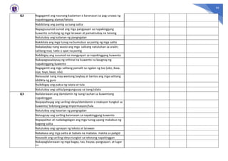 99
Q2 Nagagamit ang naunang kaalaman o karanasan sa pag-unawa ng
napakinggang alamat/teksto
Nabibilang ang pantig sa isang salita
Napagsusunod-sunod ang mga pangyayari sa napakinggang
kuwento sa tulong ng mga larawan at pamatnubay na tanong
Natutukoy ang kailanan ng pangngalan
Nakikilala ang mga tunog na bumubuo sa pantig ng mga salita
Nababaybay nang wasto ang mga salitang natutuhan sa aralin;
salitang may tatlo o apat na pantig
Nabibigay ang susunod na mangyayari sa napakinggang kuwento
Nakapagsasalaysay ng orihinal na kuwento na kaugnay ng
napakinggang kuwento
Nagagamit ang mga salitang pamalit sa ngalan ng tao (ako, ikaw,
siya, tayo, kayo, sila)
Naisusulat nang may wastong baybay at bantas ang mga salitang
ididikta ng guro
Naibibigay ang paksa ng talata at tula
Natutukoy ang salita/pangungusap sa isang talata
Q3 Nailalarawan ang damdamin ng isang tauhan sa kuwentong
napakinggan
Naipapahayag ang sariling ideya/damdamin o reaksyon tungkol sa
kuwento/ tekstong pang-impormasyon/tula
Natutukoy ang kasarian ng pangngalan
Naiuugnay ang sariling karanasan sa napakinggang kuwento
Napapalitan at nadadagdagan ang mga tunog upang makabuo ng
bagong salita
Natutukoy ang ugnayan ng teksto at larawan
Nababasa ang mga salita at babala na madalas makita sa paligid
Nasasabi ang sariling ideya tungkol sa tekstong napakinggan
Nakapaglalarawan ng mga bagay, tao, hayop, pangyayari, at lugar
**
 