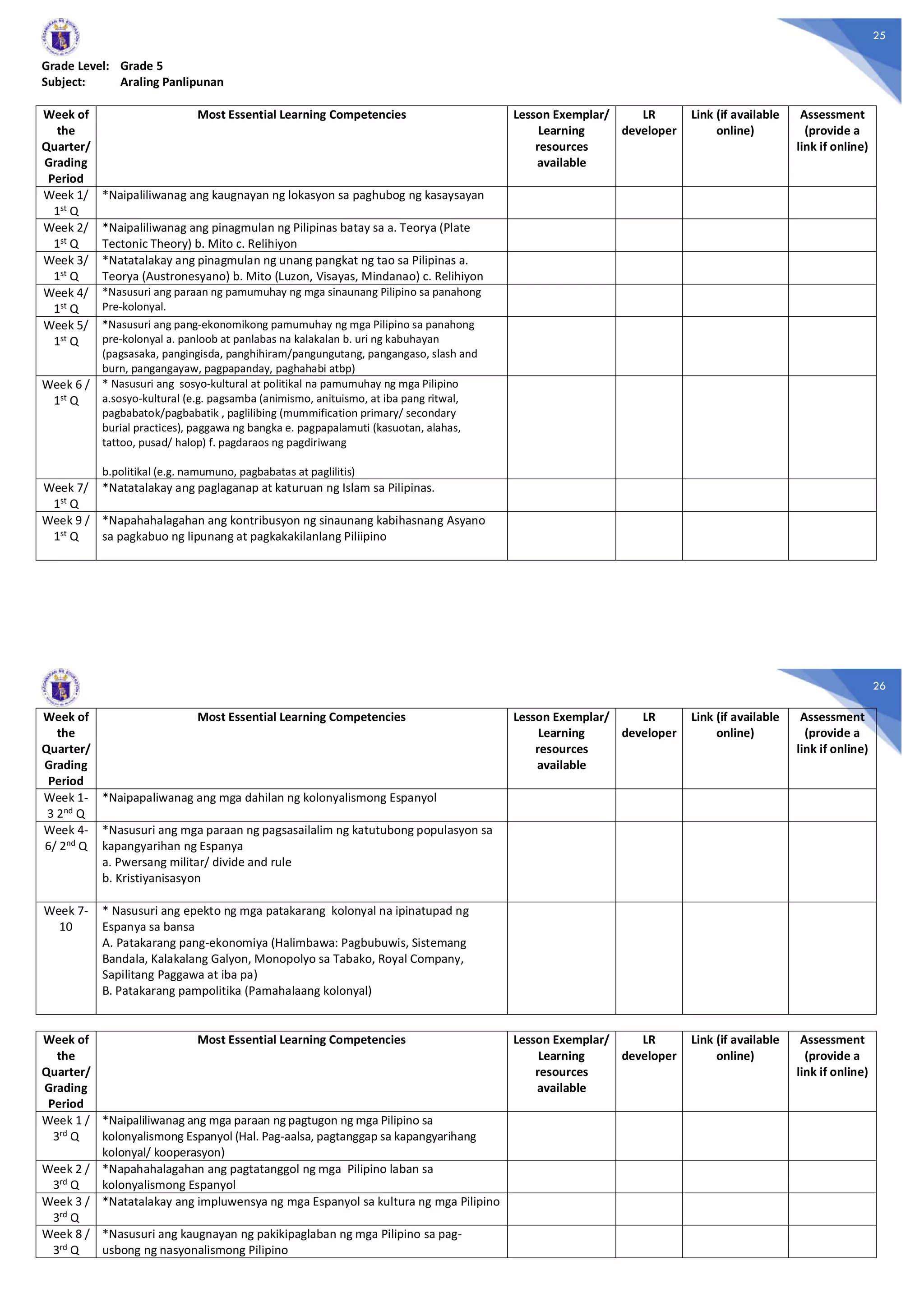 K-12 Most Essential Learning Competencies (MELC) Grades 1-10 and SHS ...