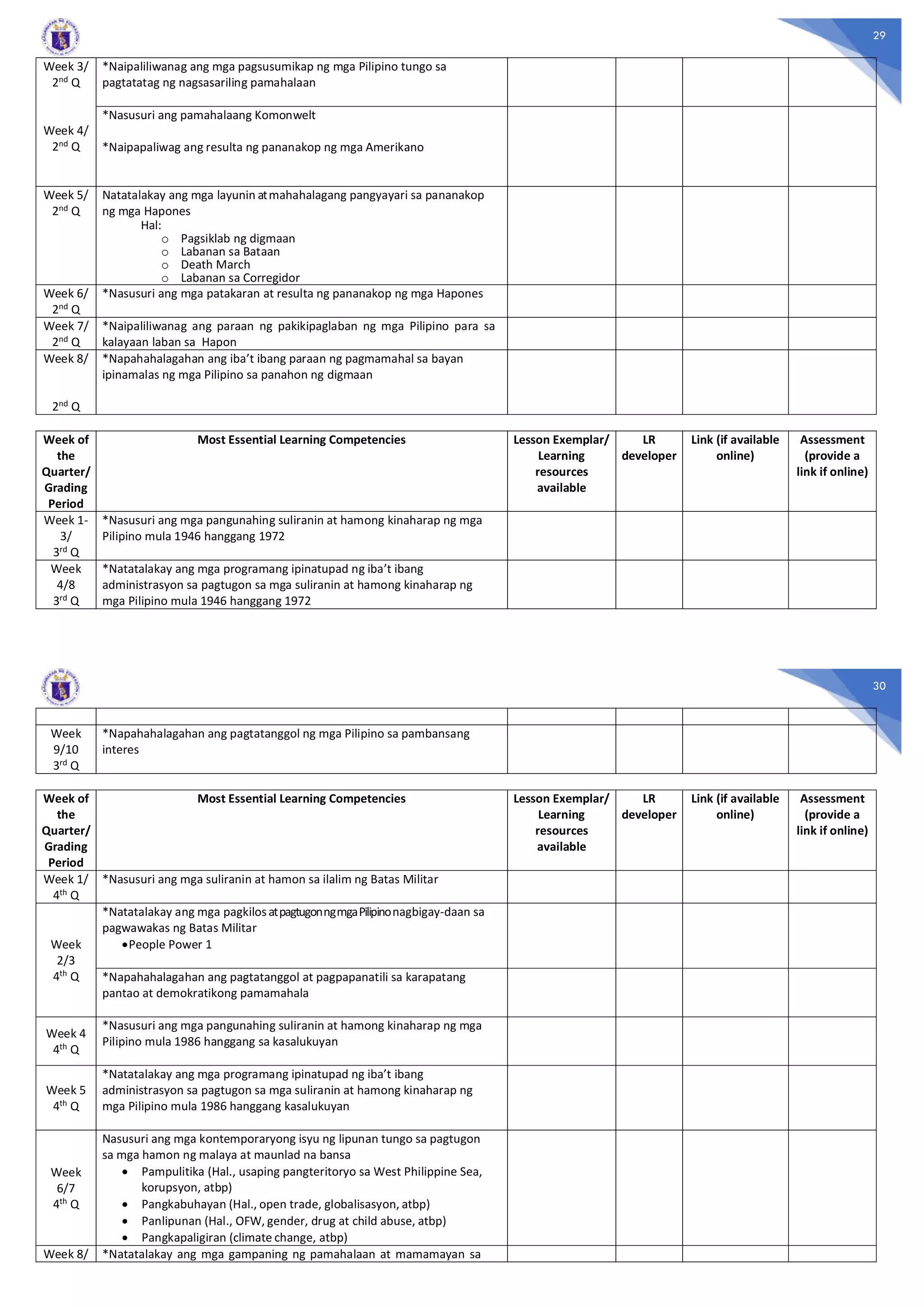 K-12 Most Essential Learning Competencies (MELC) Grades 1-10 and SHS ...