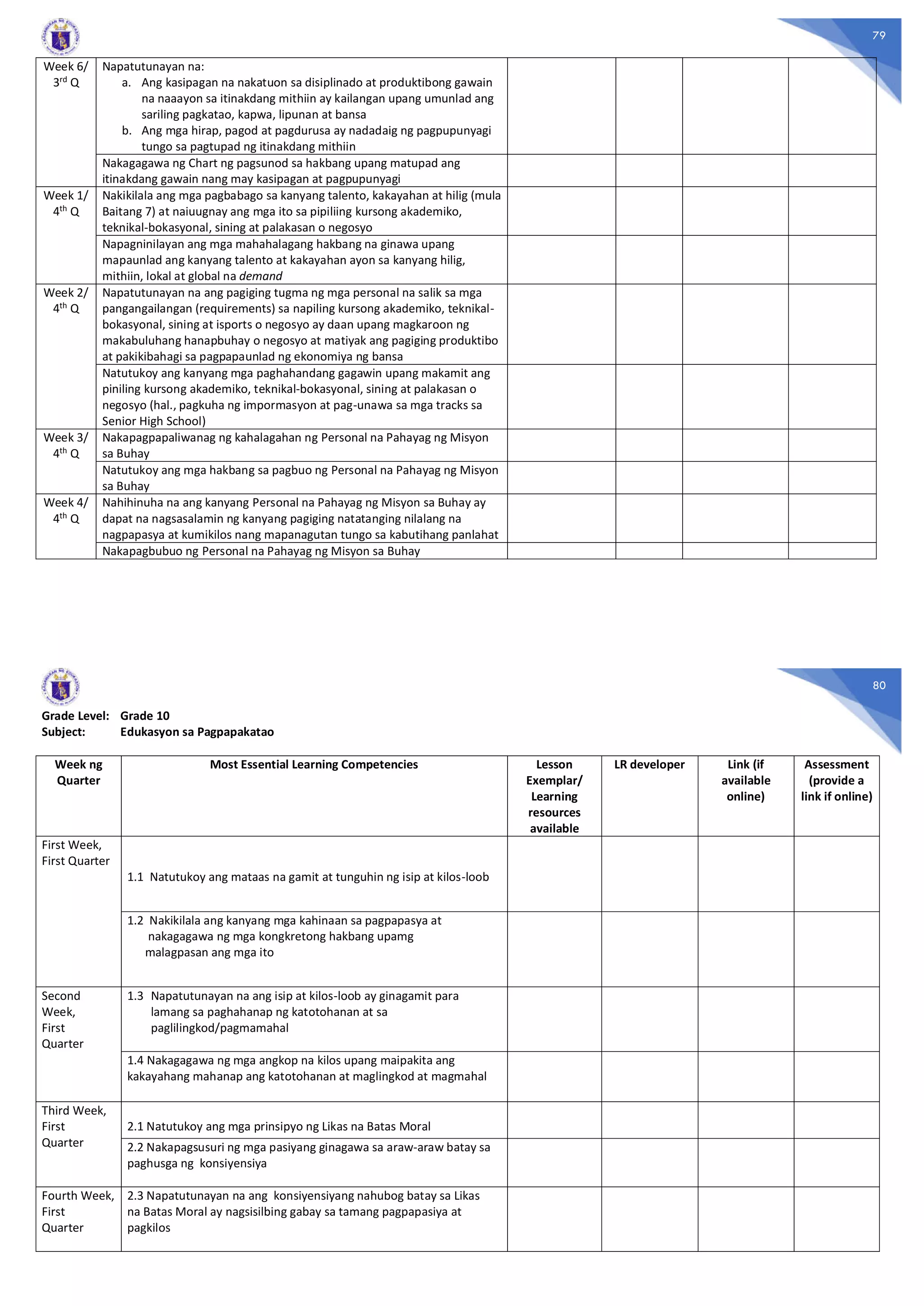 K-12 Most Essential Learning Competencies (MELC) Grades 1-10 and SHS ...