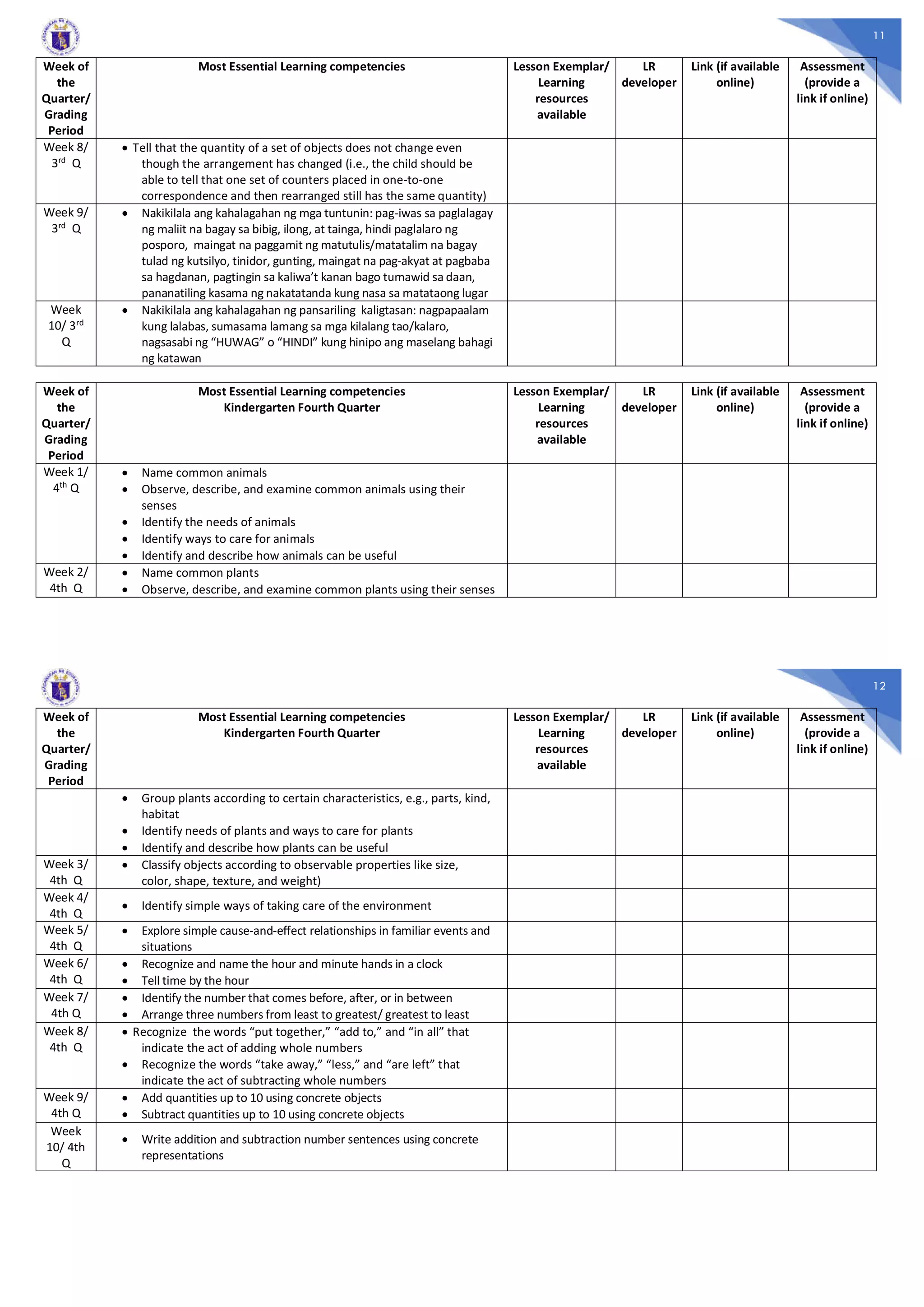 K-12 Most Essential Learning Competencies (MELC) Grades 1-10 and SHS ...